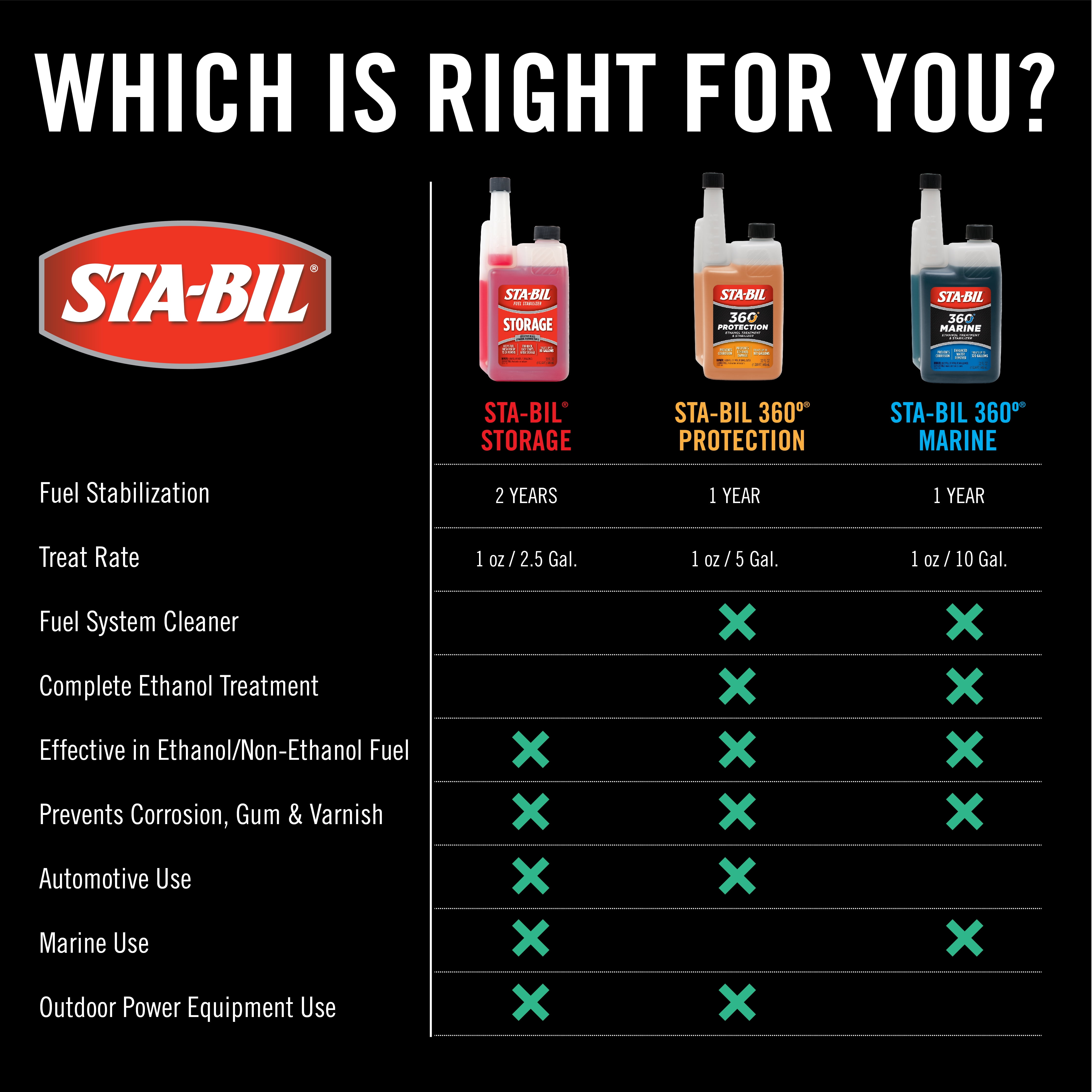 STA-BIL Storage Fuel Stabilizer for Gasoline Engines (8 oz) 7akfi