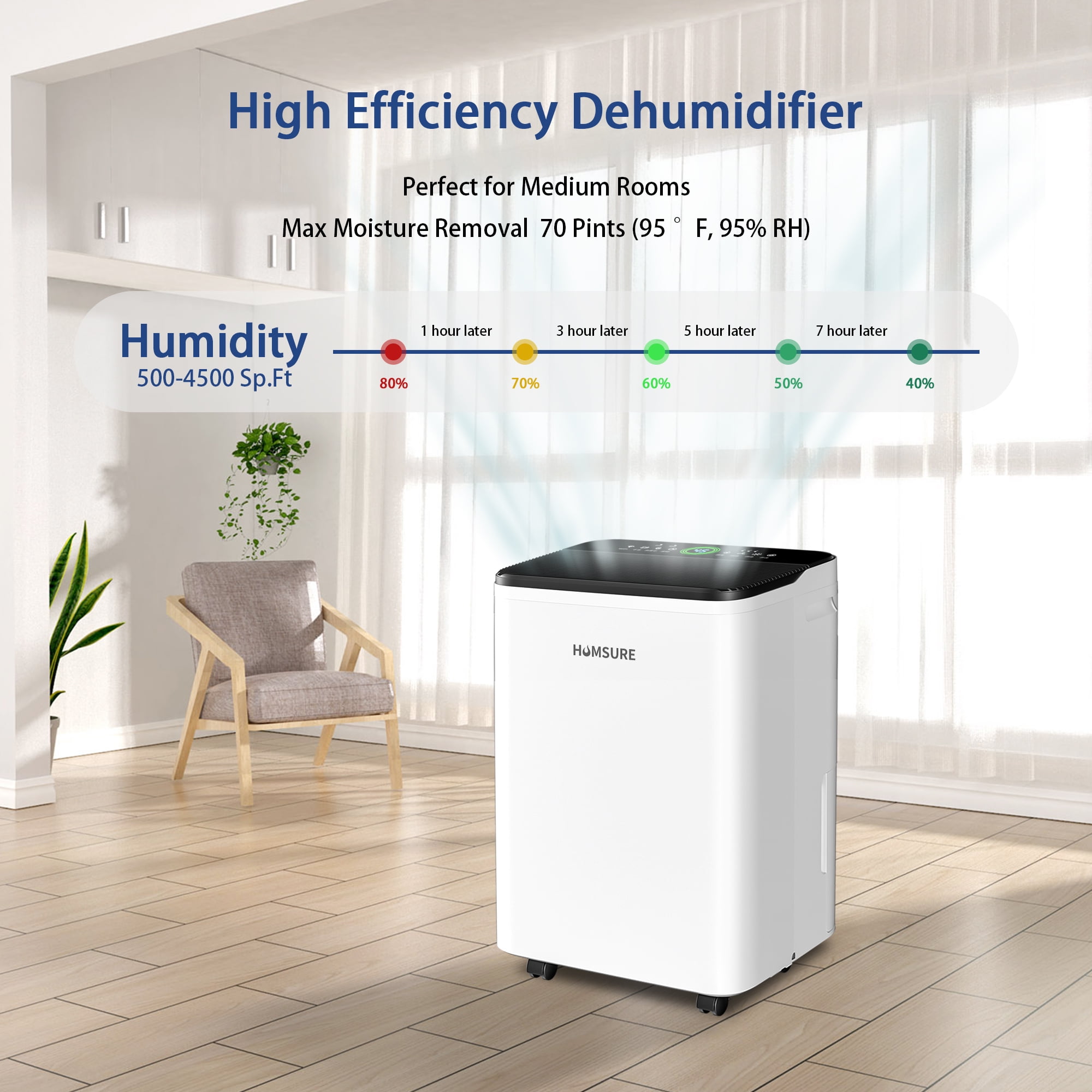 HUMSURE 70 Pint Dehumidifier for Basements and Large Rooms, High-Efficiency Moisture Removal (White, 4500 Sq. Ft) a6lcb