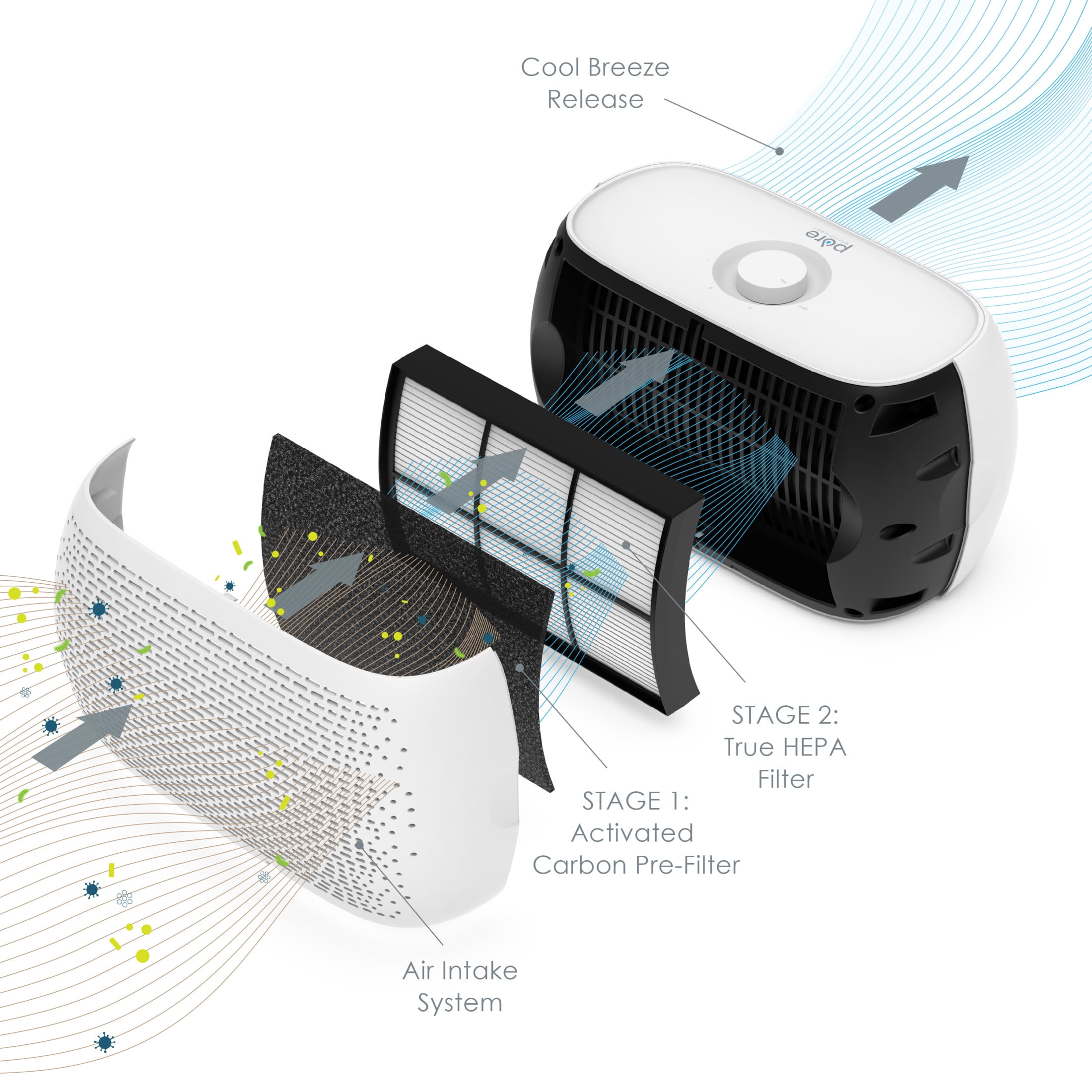 Pure Enrichment PureZone Breeze Tabletop Air Purifier with True HEPA Filter (White, 1 Unit) 59bqs