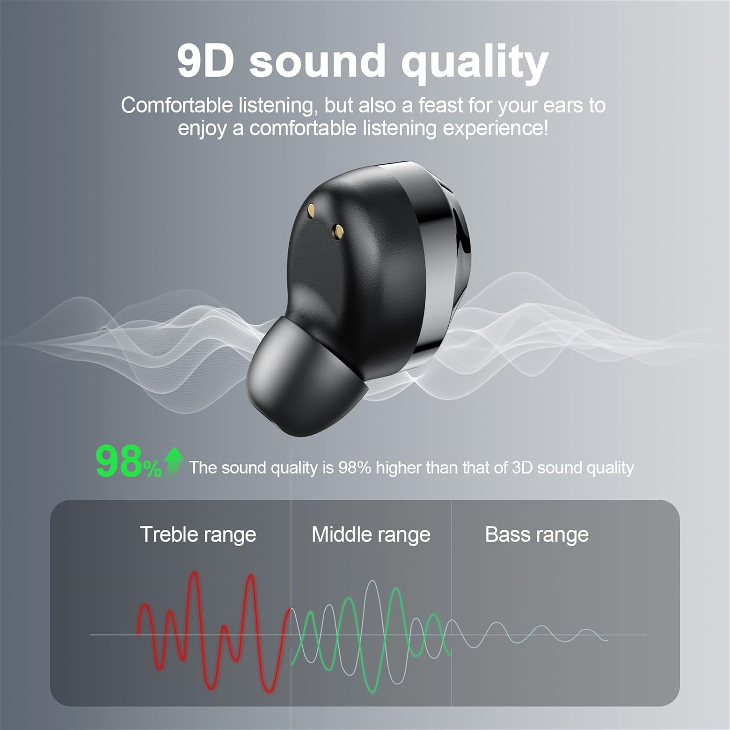 MOYAWSDGN Wireless Earbuds Bluetooth Headphones with Noise Cancelling and 3D HiFi Stereo (Black, 1 Pair) mh268