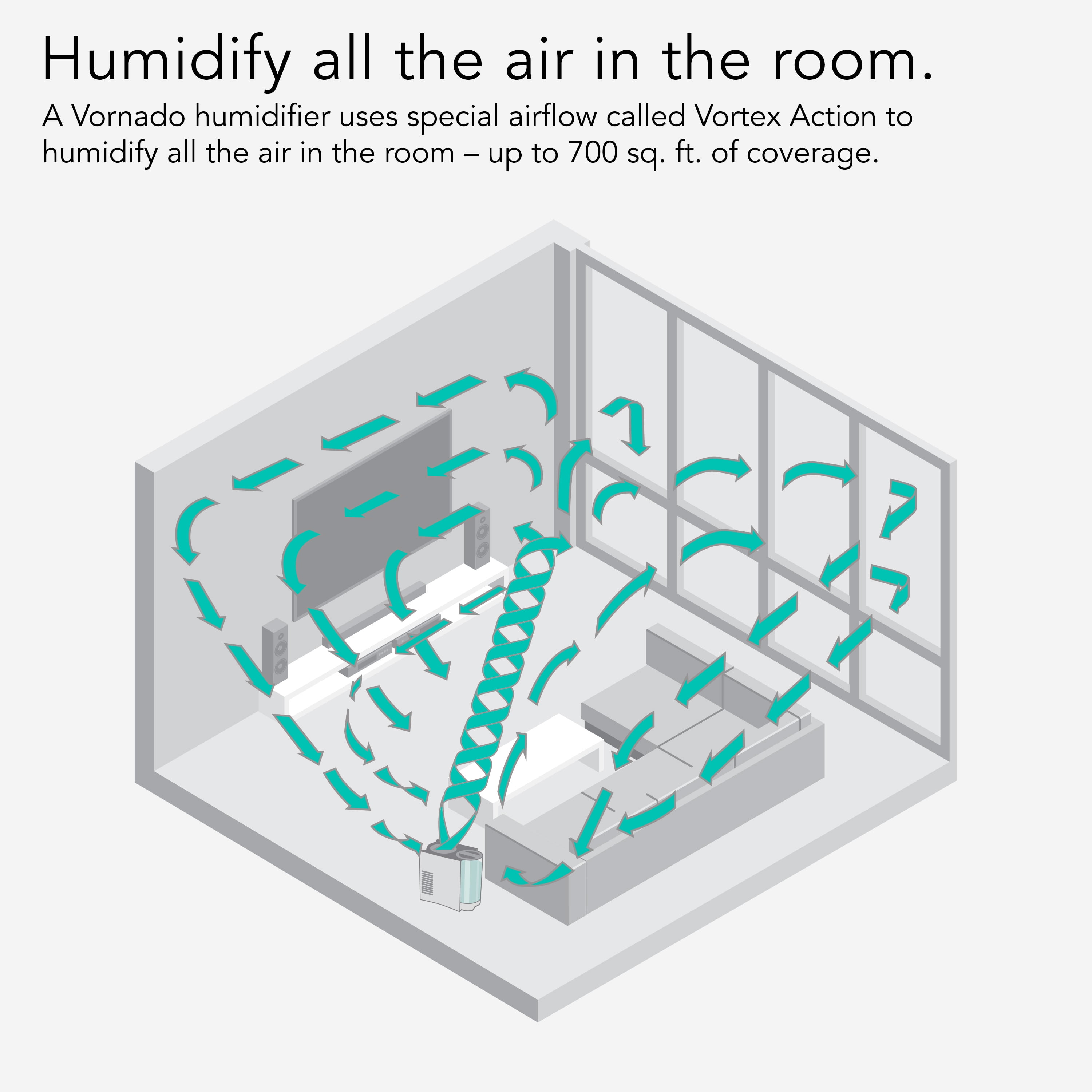 Vornado EVDC300 Energy Smart Evaporative Humidifier, Whole Room Air Moisturizer with Auto Humidity Control (White, 1 Gallon) g5rno