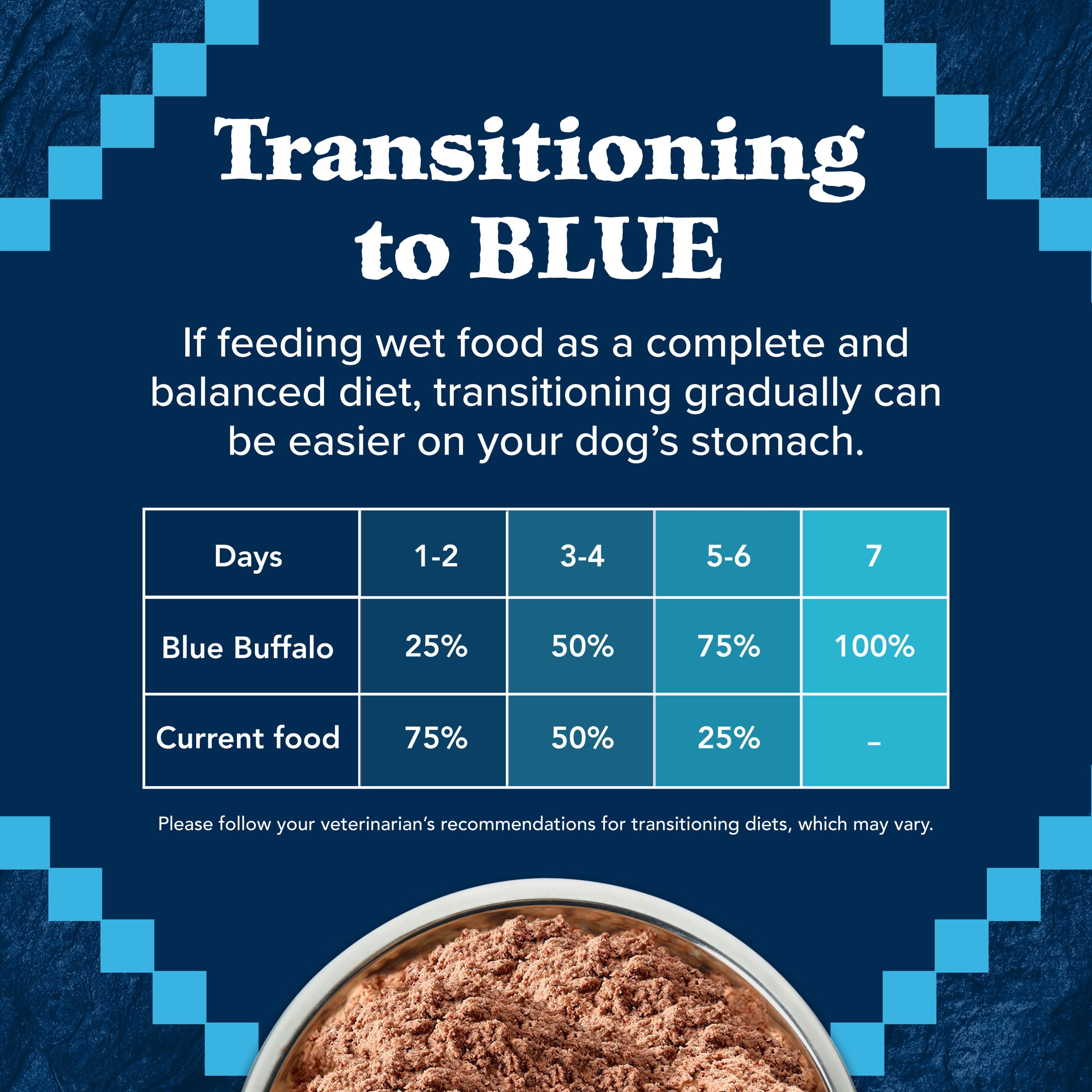 Blue Buffalo Wilderness High Protein Beef and Chicken Grain-Free Adult Dog Food (12.5 oz) 22uvn