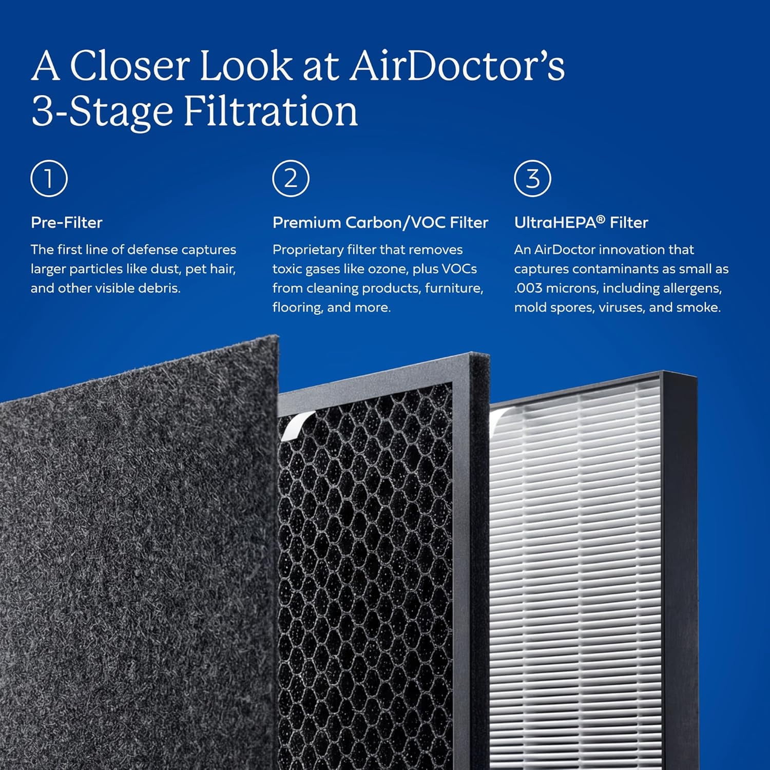 AirDoctor AD5500 HEPA Air Purifier with UltraHEPA and Carbon Filter (White, Extra Large Rooms) nnz6d