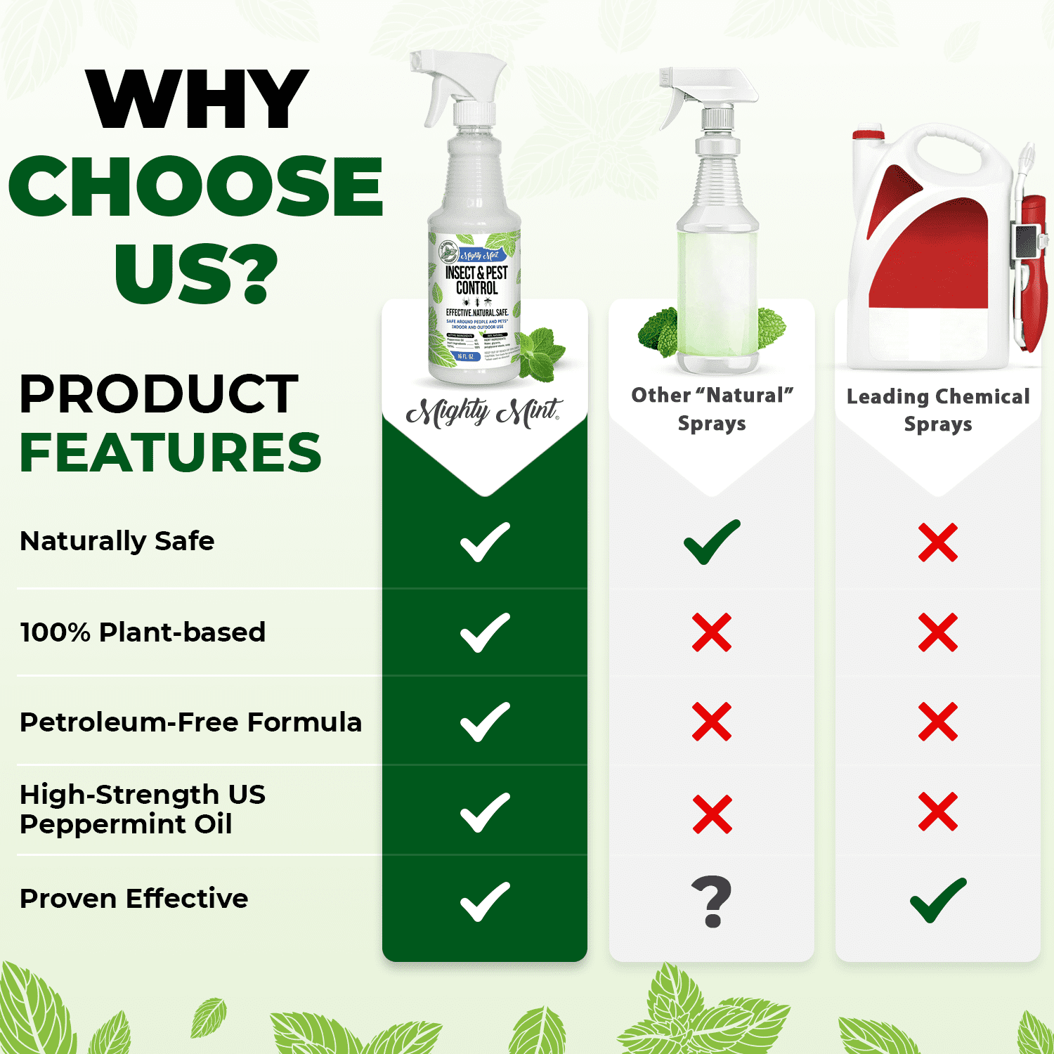 Mighty Mint Peppermint Oil Insect & Pest Spray with Microfiber Cloth (16 oz) lowd6 - Image 5