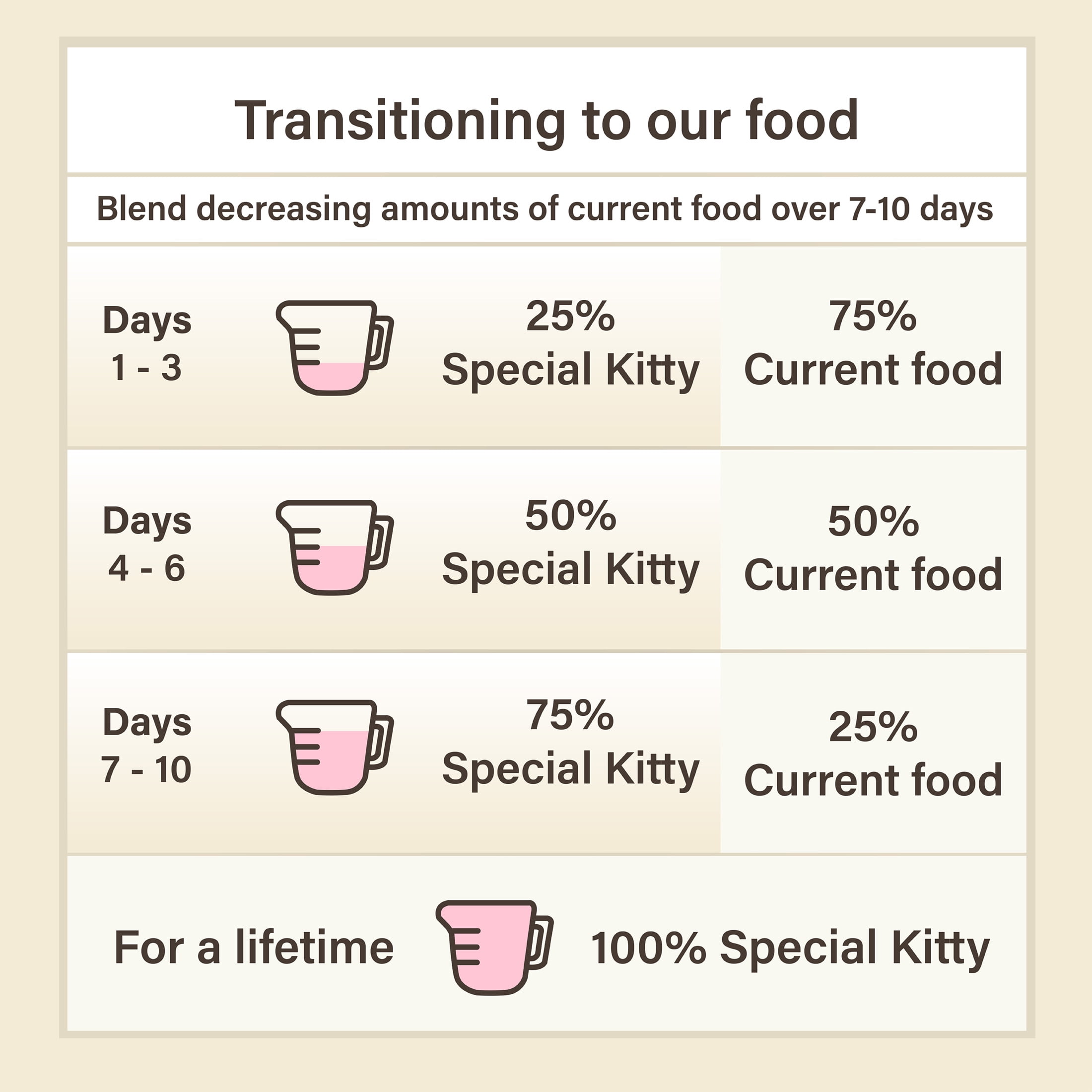 Special Kitty Ocean Whitefish and Tuna Wet Cat Food (13 oz) 2t2m6