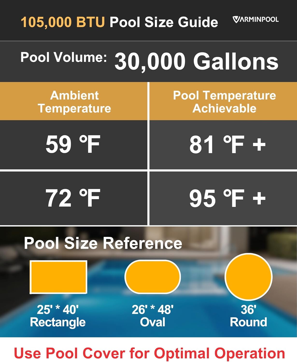 Varminpool 105,000 BTU Swimming Pool Heat Pump, Electric Heater for Inground and Above Ground Pools (WiFi Enabled, 43 in x 17.5 in x 29.2 in) 0i62w