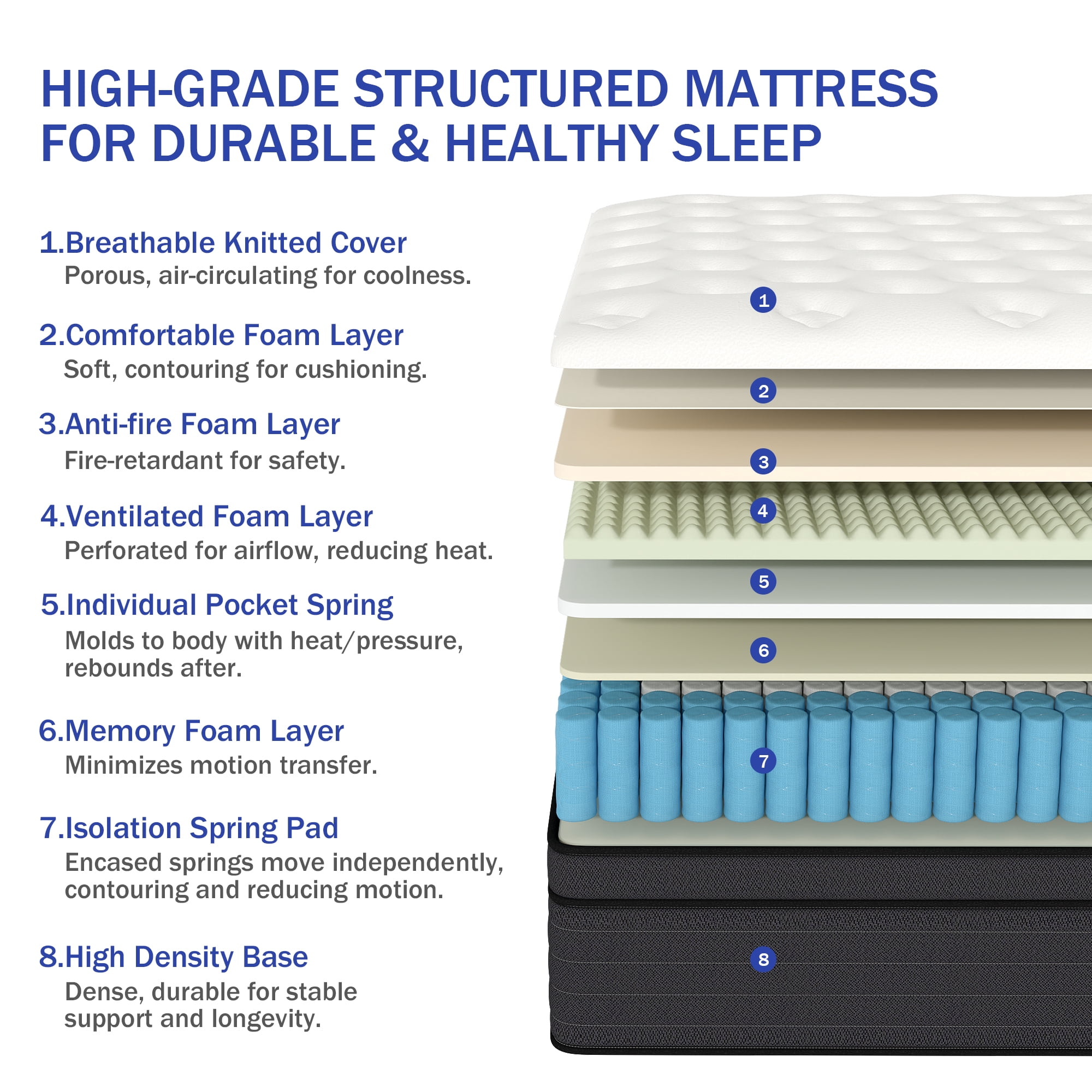 Yilicy 12 inch Queen Mattress, Gel Memory Foam & Spring Hybrid Medium Comfort Mattress (Queen, 12 in) hngg0