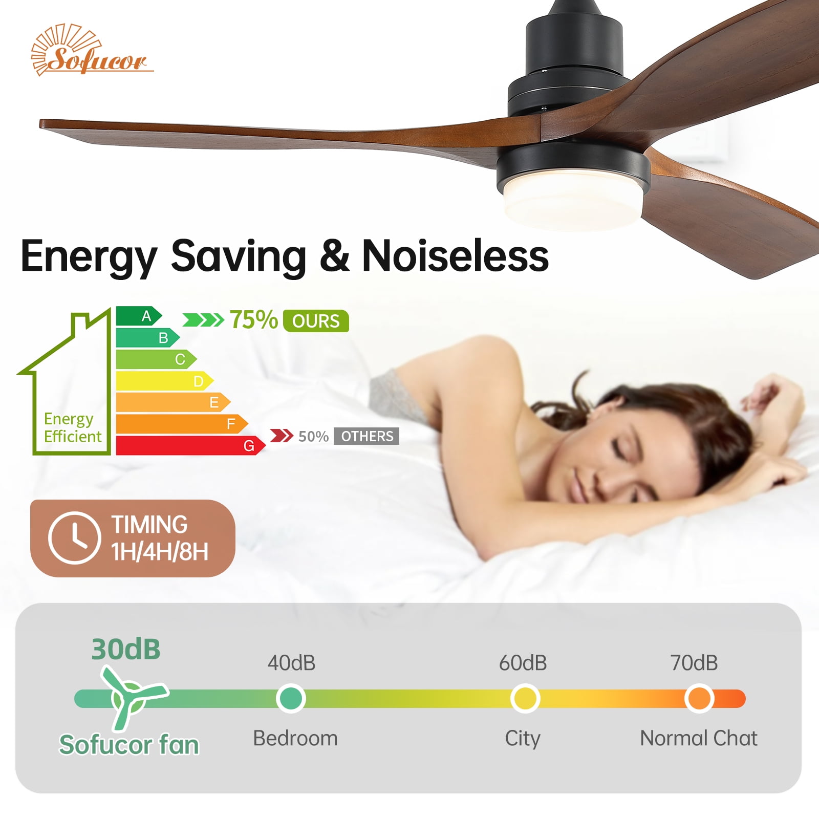 Sofucor 52 in Ceiling Fan with LED Lights, Remote Control, Reversible Noiseless Motor (Walnut, 52 in) isgbi