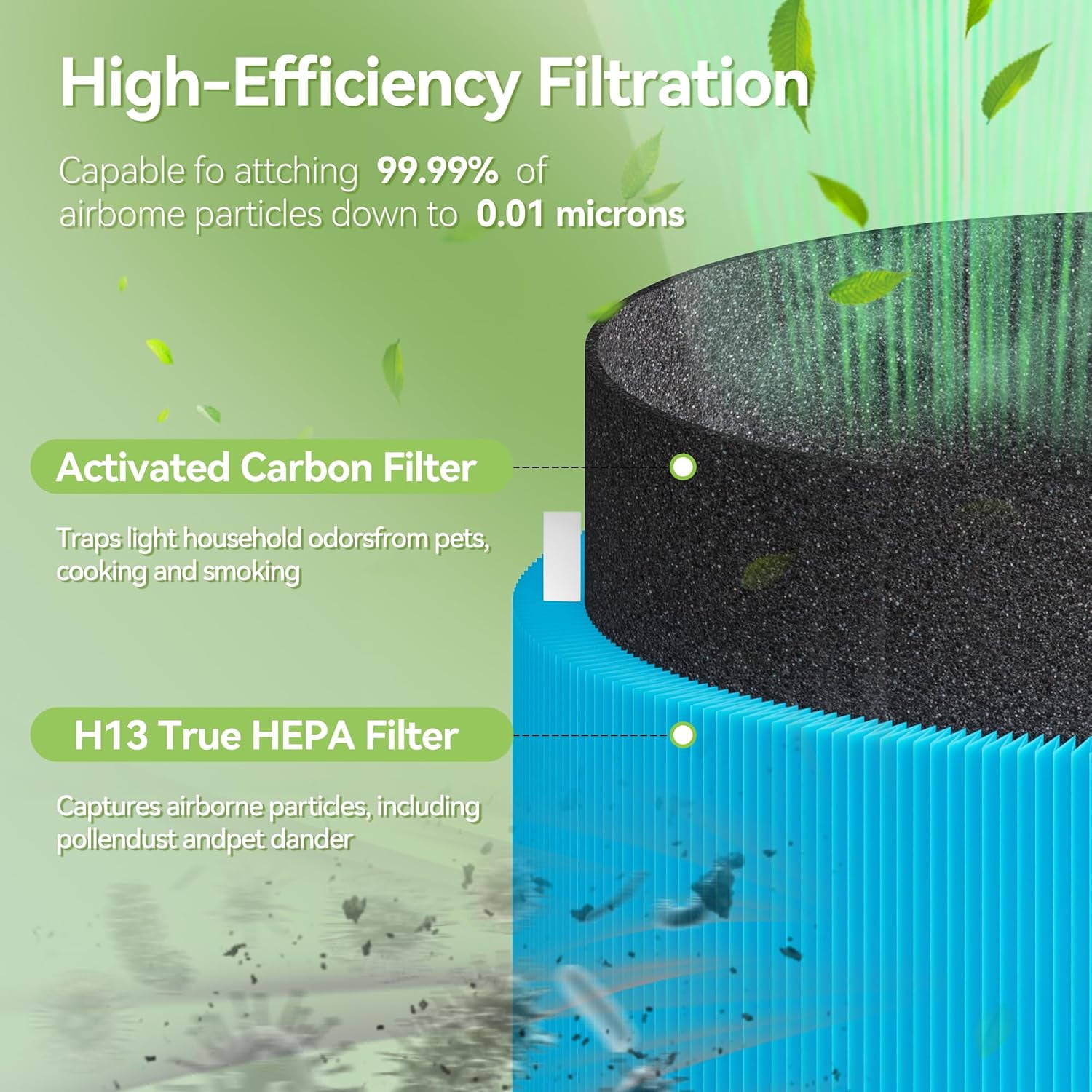 wuwuclear AllergenBlock Air Purifier Replacement Filter for Blue Pure 511i Max (Blue, 2 Pack) 2rx7l