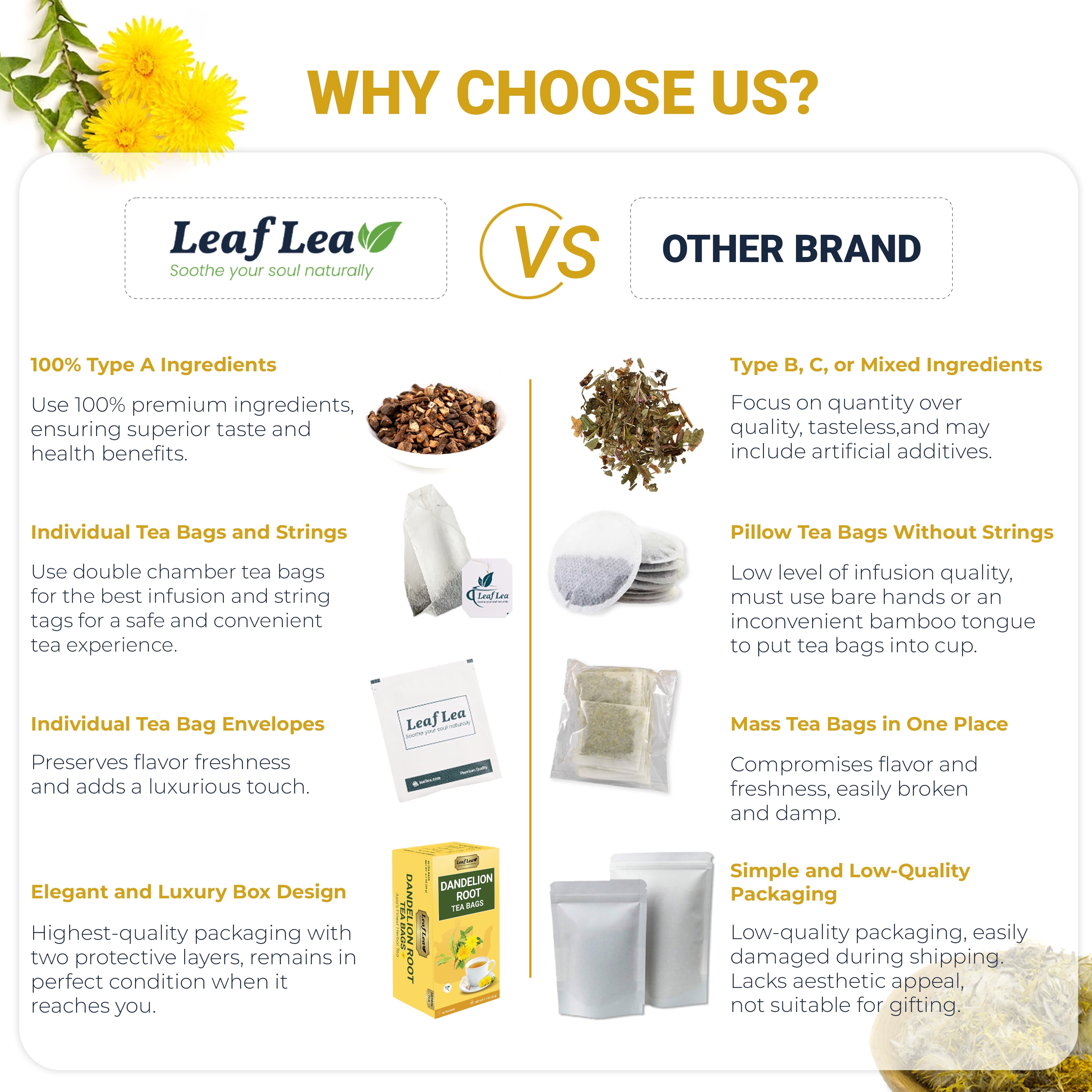 LeafLea Dandelion Root Herbal Tea Bags, Caffeine-Free Natural Tea Blend (240 Count, 6 Packs) l146r