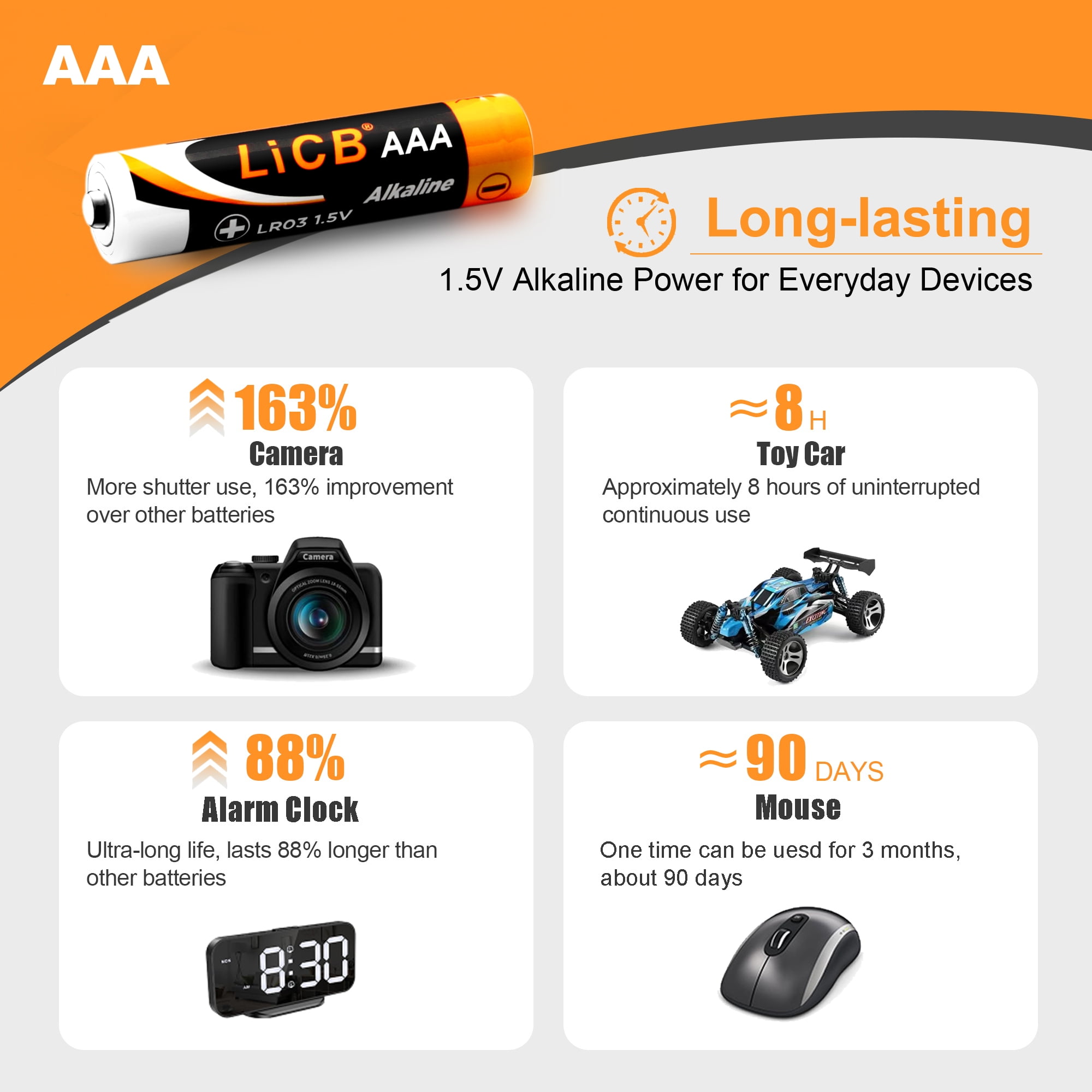LiCB AAA Alkaline Batteries (Long-Lasting Power, 40 Pack) d1duq