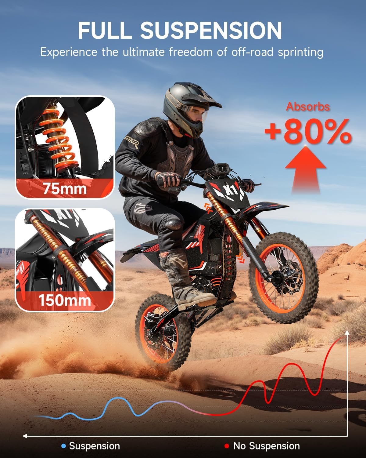 Qronge Electric Dirt Bike Off-Road Motorcycle with Full Suspension and Deluxe Accessory Pack (Red, 60V 28.8Ah) n0vei
