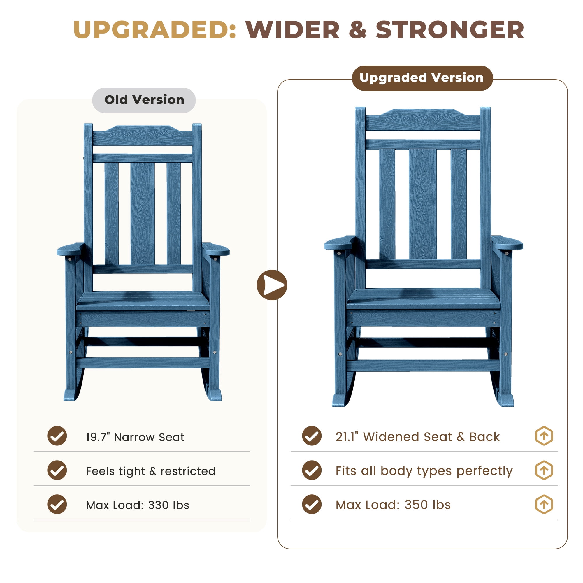 SERWALL Oversized Outdoor Rocking Chair, All-Weather HDPE Patio Rocker for Porch and Garden (Navy, 35 in D x 26.9 in W x 41.3 in H) b1i70