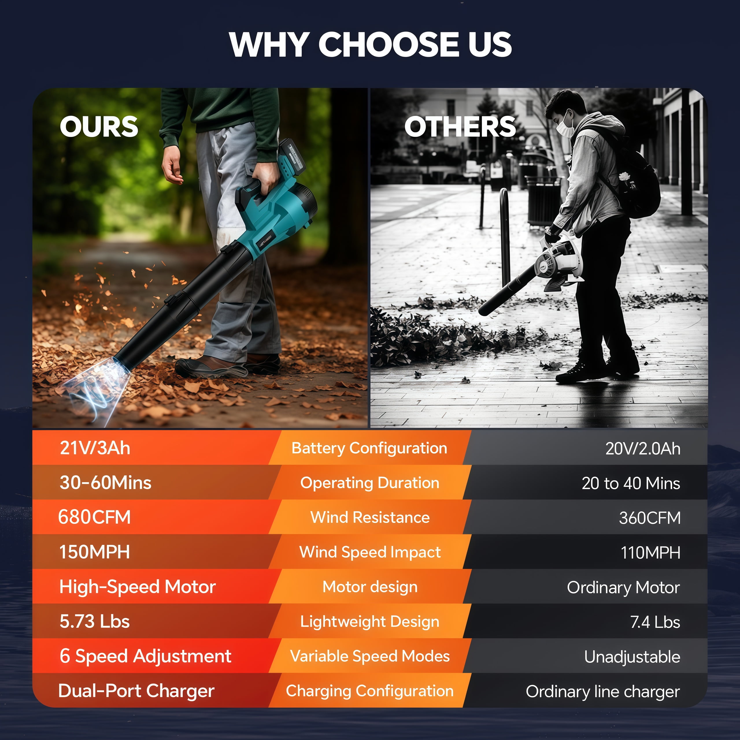 LNOW Cordless Leaf Blower, 6-Speed Electric Power Sweeper for Yard and Garage (680 CFM, 150 MPH, 2 Batteries, 5.73 lb) lptib