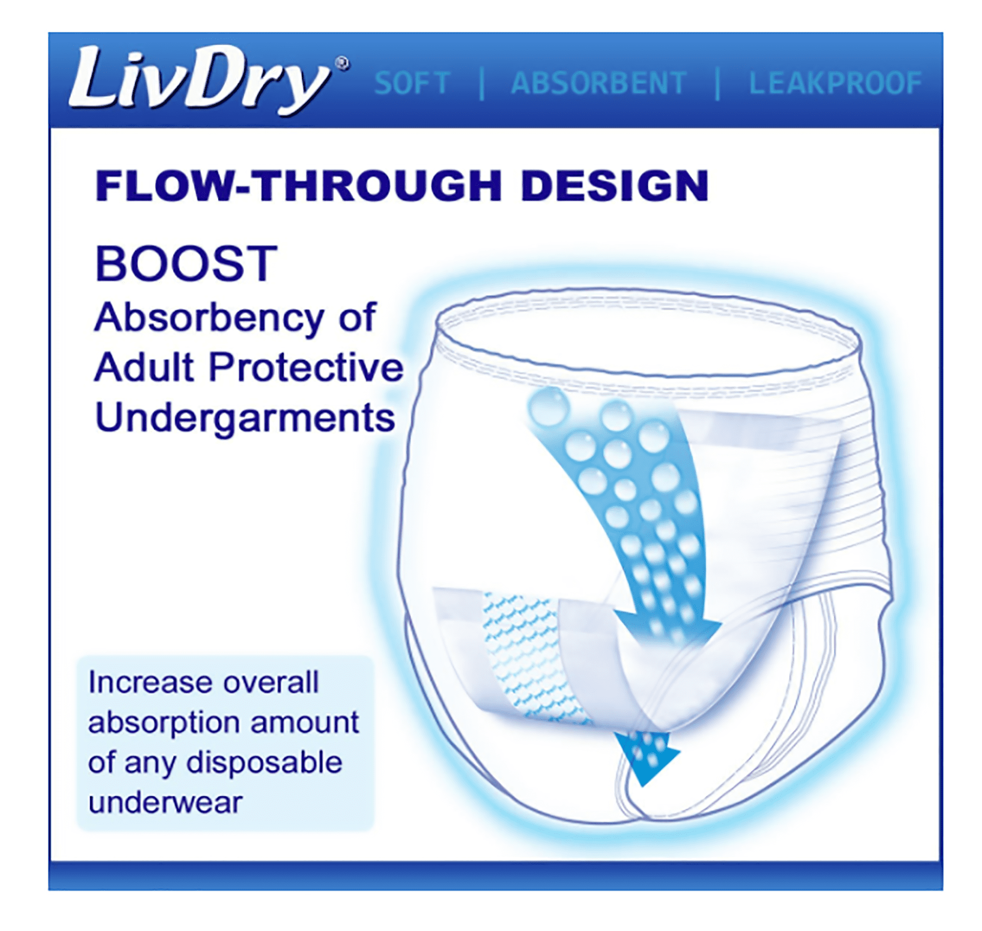 LivDry Unisex Incontinence Booster Pads, Extra Absorbent Disposable Passthrough Liners (160-Pack) o3sk6