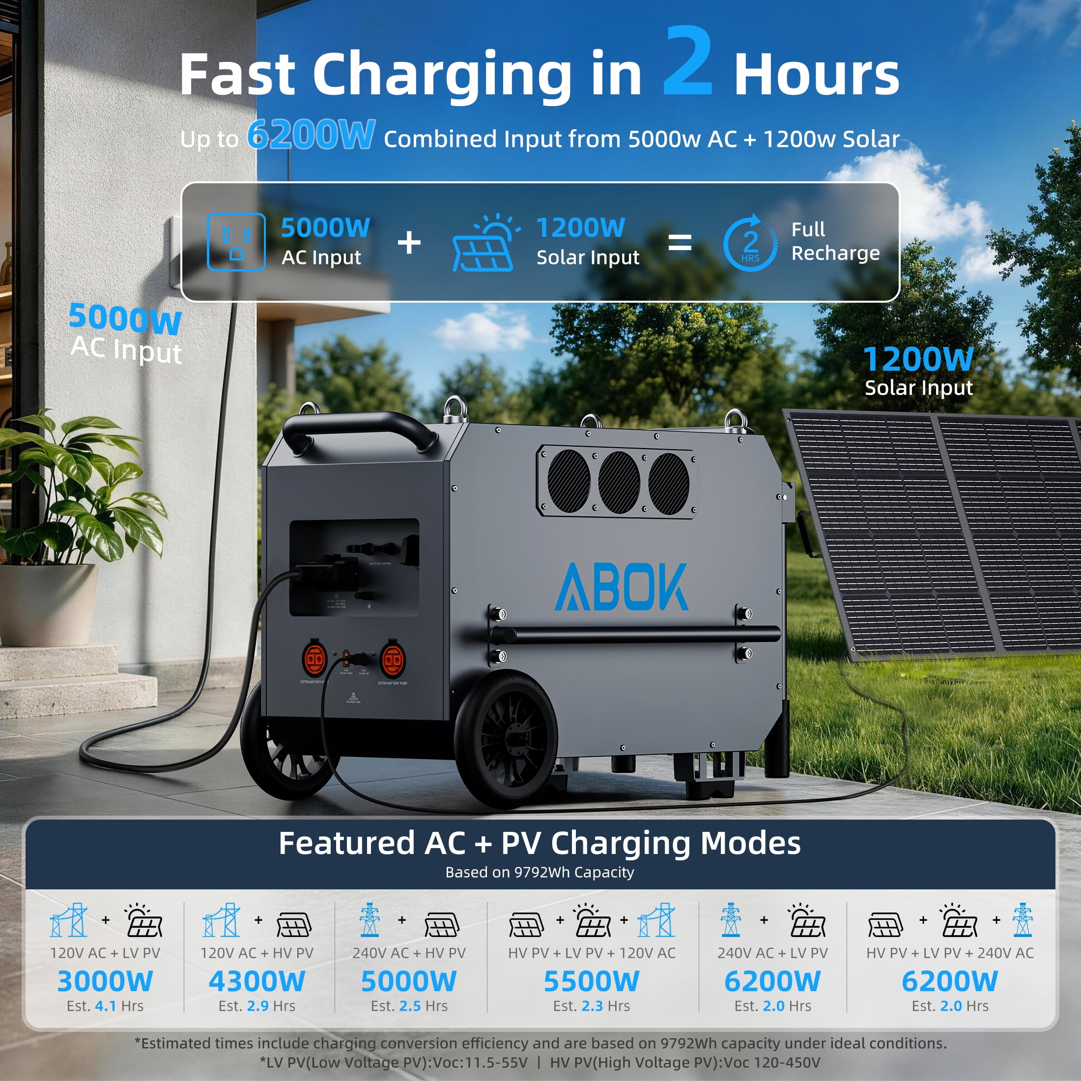ABOK Ark7200 Portable Power Station, 7200W Solar Generator with 9792Wh LiFePO4 Battery, 120V/240V Split-Phase Backup for Home and RV (Black, 9792Wh) 13riy