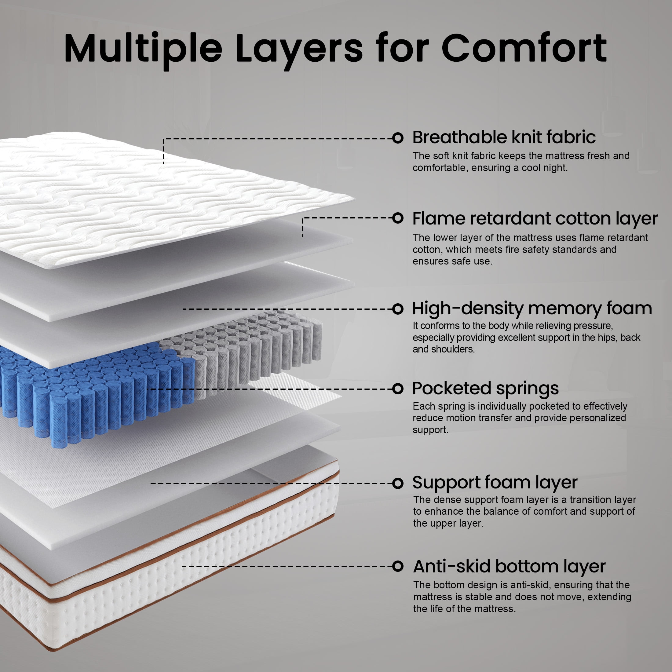 OnBeam 10 in Queen Memory Foam Mattress (Medium-Firm, Motion Isolation, Breathable) 3kxlr