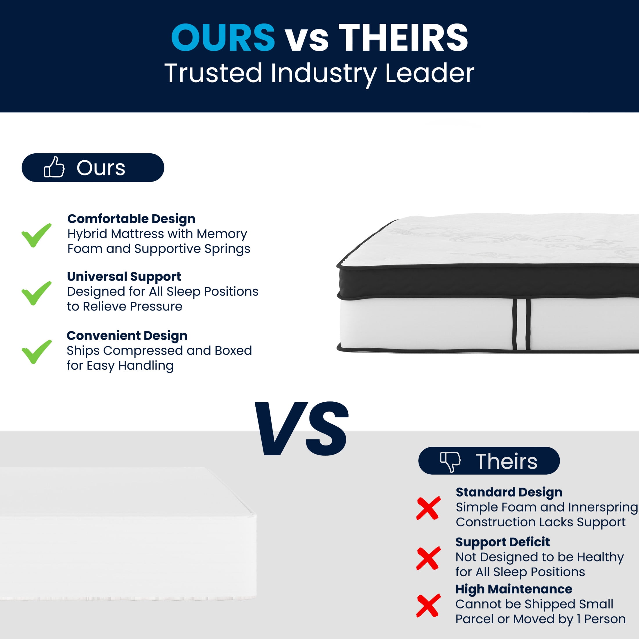 Merrick Lane Hybrid Mattress with Pocket Spring and Memory Foam (Queen, 60 in x 80 in x 12 in) 3k7i1