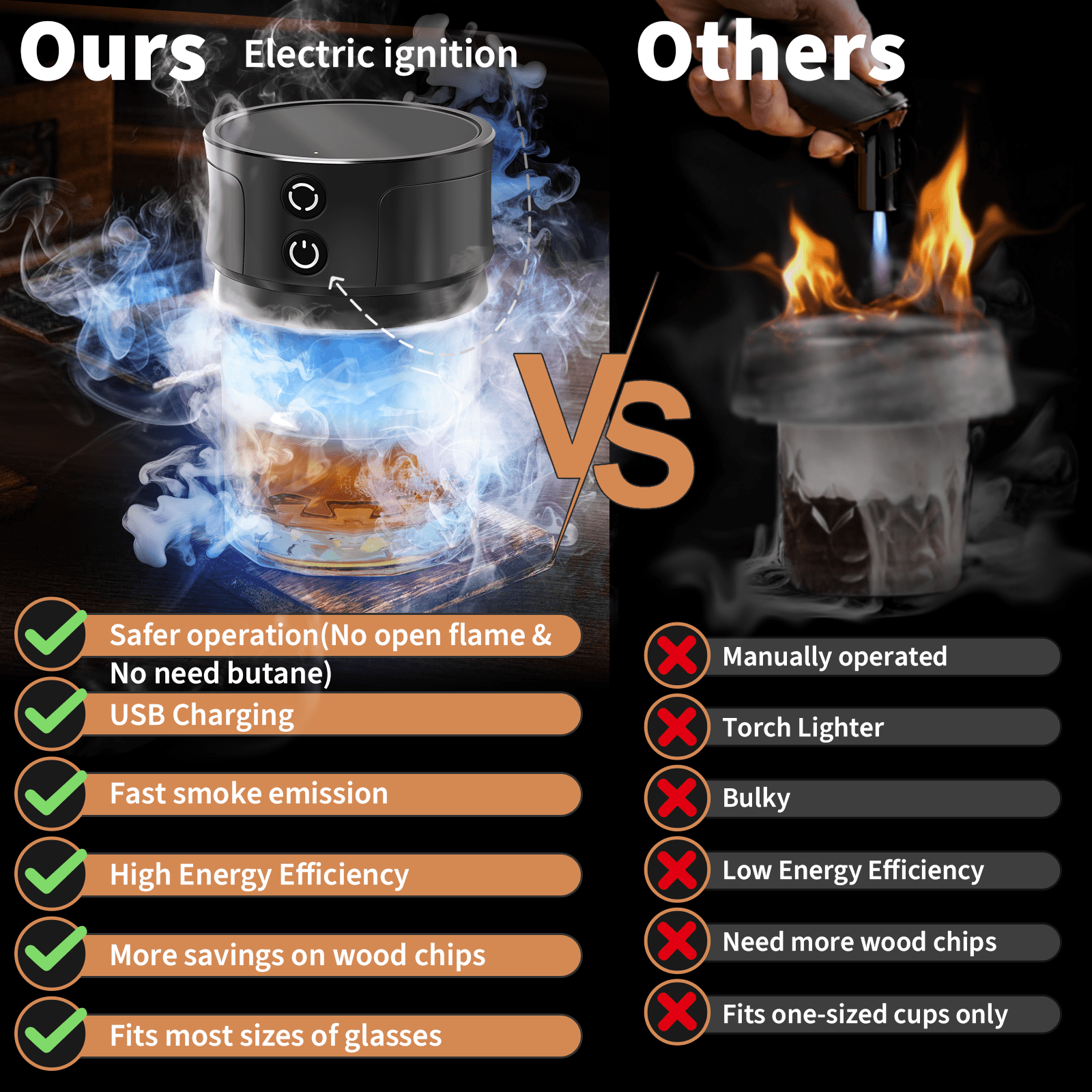 Nurforta Electric Whiskey Smoker Kit with RGB Lights, Portable Cocktail Infuser with 6 Wood Chip Flavors (Black, 3.9 in x 3.9 in x 3.5 in) 695iu