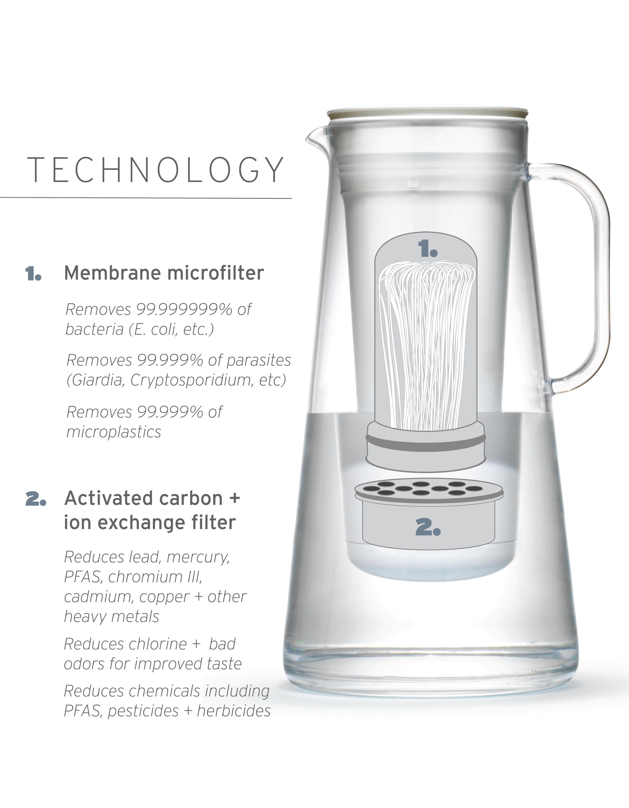 LifeStraw Home Water Filter Pitcher, BPA-Free Plastic, Removes Bacteria and Microplastics (White, 10-Cup) g3zx7