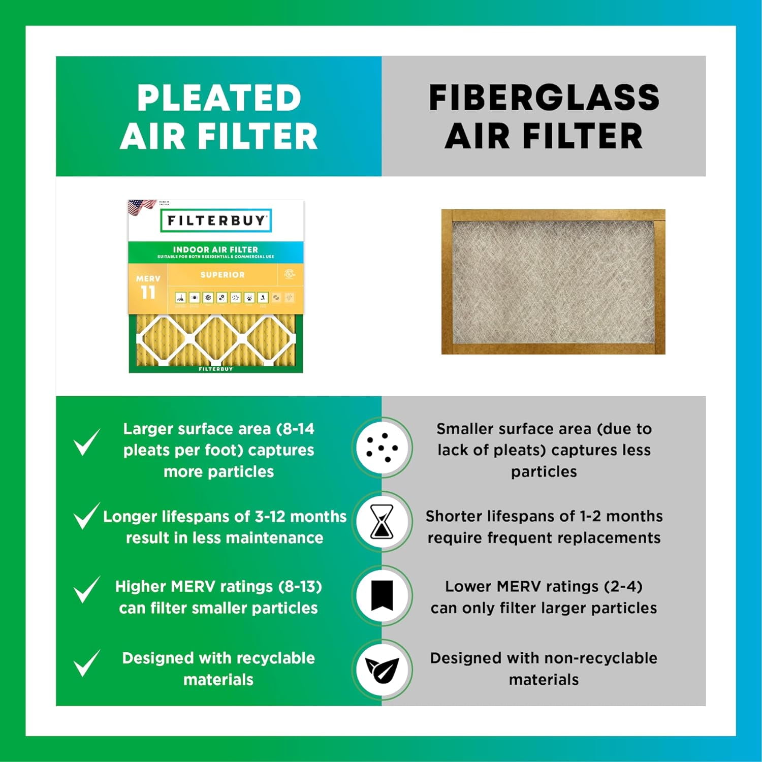 Filterbuy 14x24x1 Air Filter MERV 11 Allergy Defense, Pleated HVAC AC Furnace Replacement (4-Pack) 4bly5