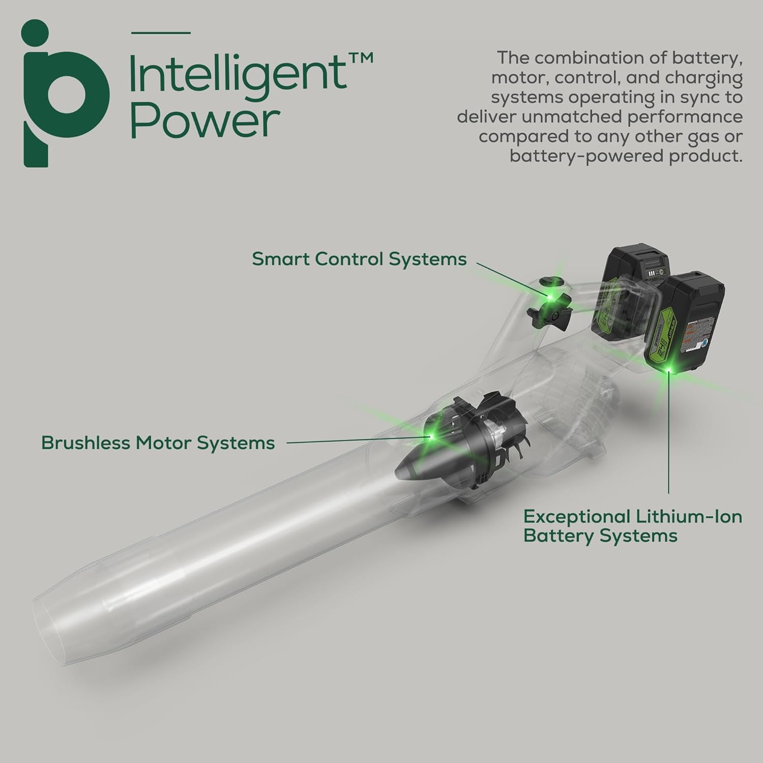 Greenworks 48V Cordless Brushless Axial Leaf Blower with (2) 4.0Ah Batteries and Dual Port Rapid Charger (140 MPH, 585 CFM) 4iumi