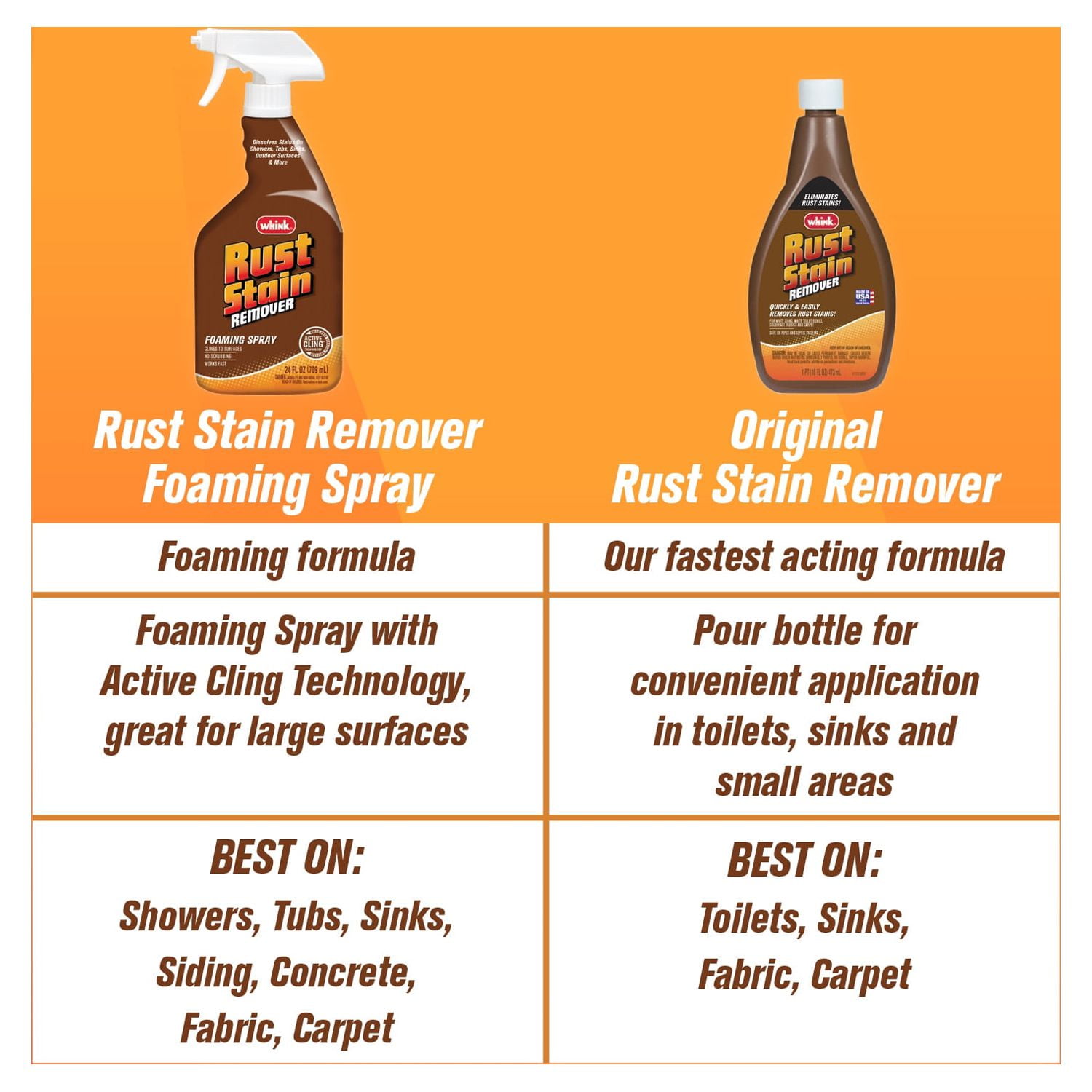 Whink Rust Stain Remover Liquid for Toilets Sinks and Fabrics (10 oz) mkyug