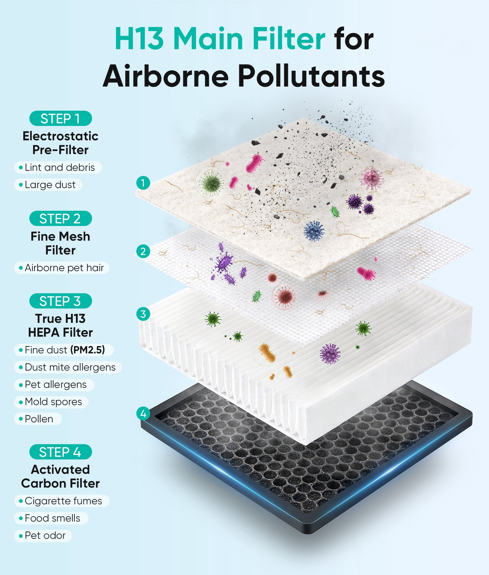 Petbobi H13 True HEPA Air Purifier for Large Rooms with Smart App Control and PM2.5 Monitor (Grey) q609q