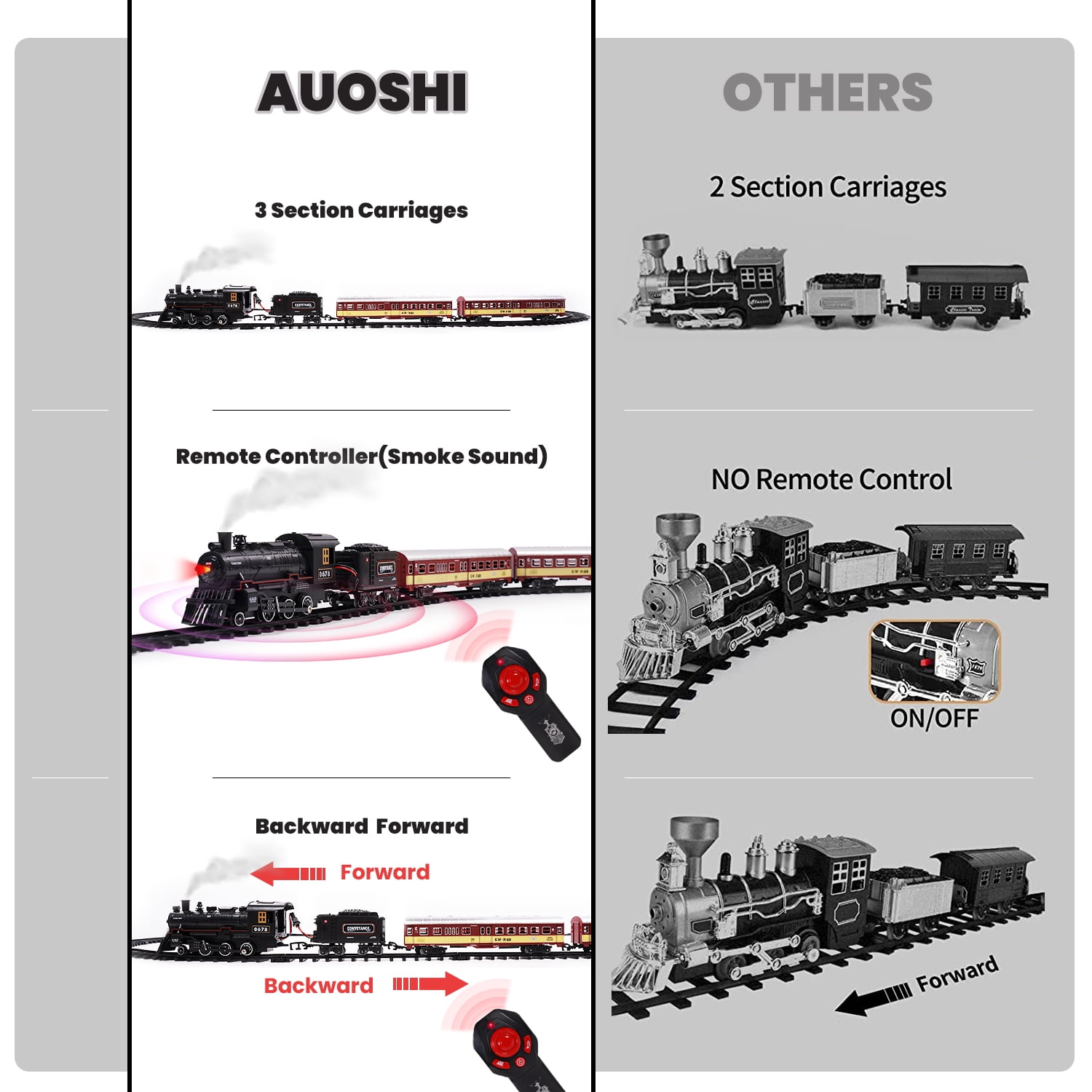 AUOSHI Electric Train Set with Remote Control, Steam Locomotive Engine with Lights, Sounds, and Smoke (71 in x 31 in) icsl7