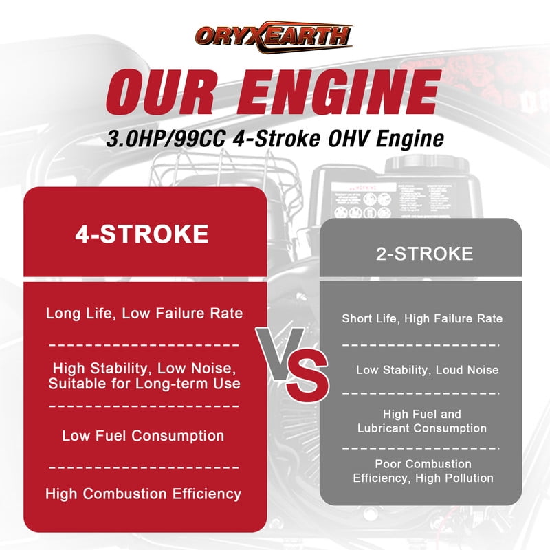 Oryxearth Max OGM99 Gas Powered Mini Dirt Bike, 99cc 4-Stroke Off-Road Motorcycle (Red, 165 lb Capacity) exzq1