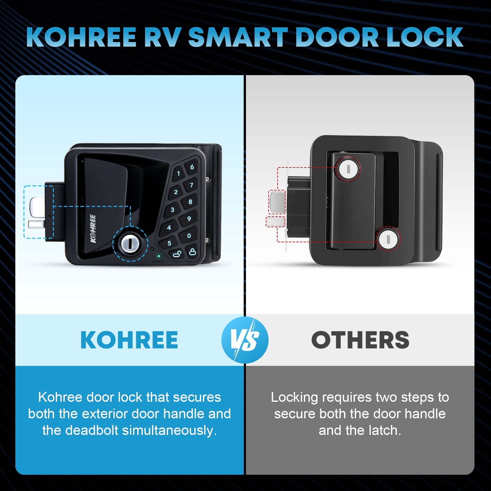 Kohree RV Door Lock Keyless Entry System with Remote and Keypad (Black, 3.75 in x 2.75 in x 1.5 in) f23bj
