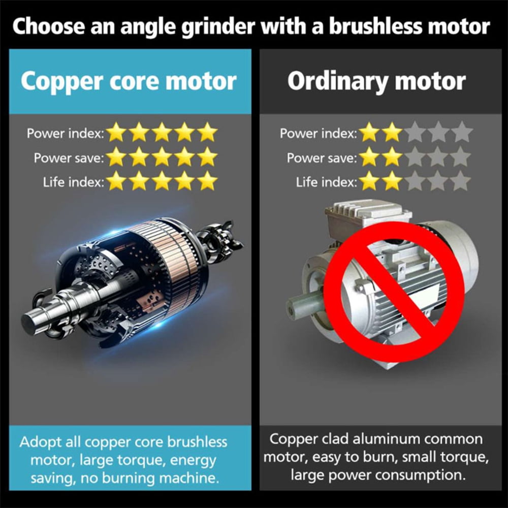 NEWONE Cordless Angle Grinder Kit, 3 in Mini Power Tool for Cutting and Grinding, 12V High-Speed Motor with 2 Batteries and 5 Discs z0ufo