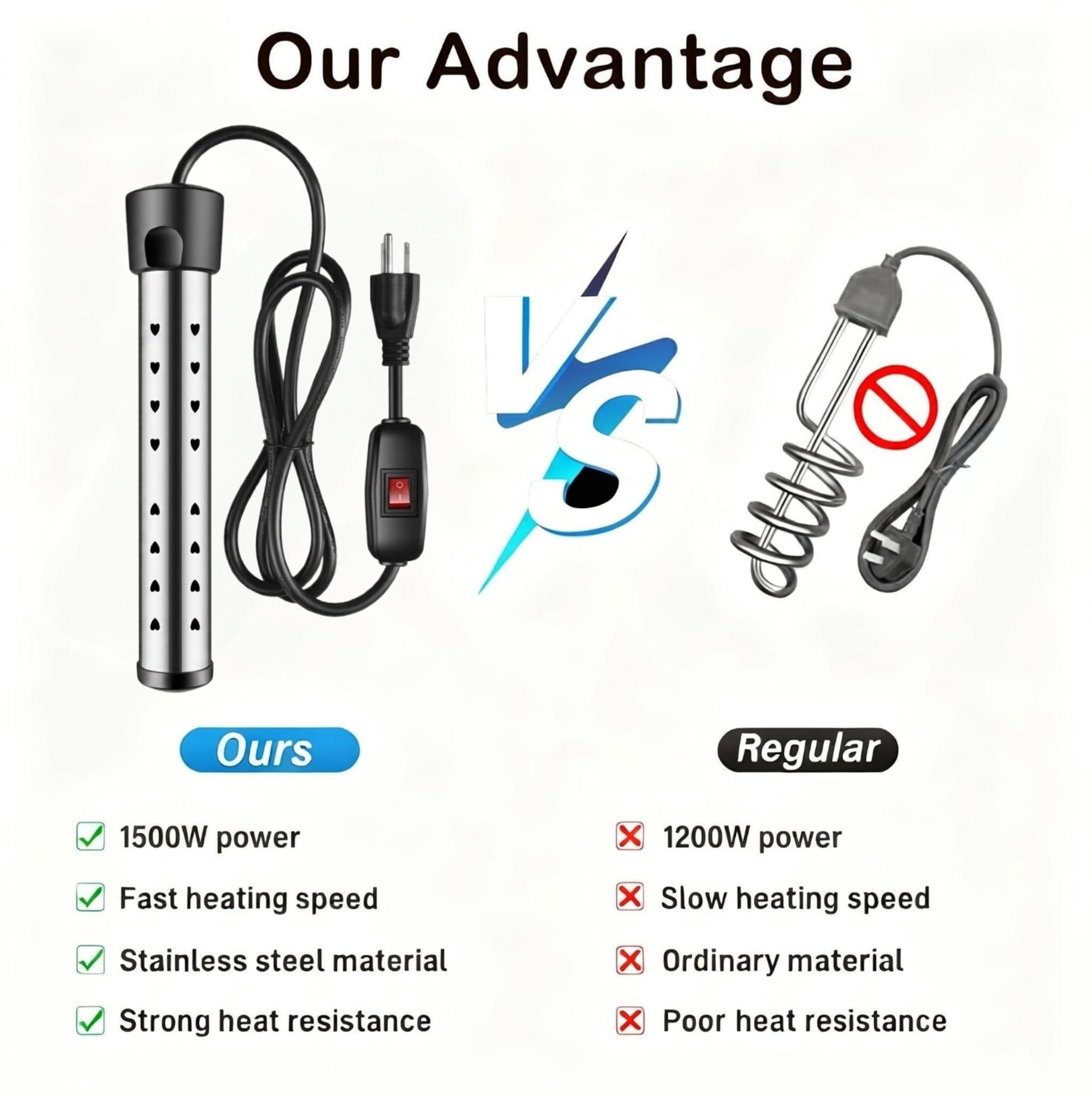 Asoricing Electric Immersion Water Heater, 1500W Fast Heating Element for Pools and Buckets (Black) 9fvuc