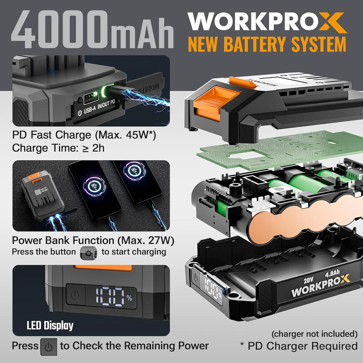WORKPROX Cordless Leaf Blower, 20V Electric Power Sweeper with 4.0Ah Battery & LED Display, 138 MPH High-Speed Airflow for Lawn, Patio, and Garden (4.08 lb) 3pb6j - Image 8
