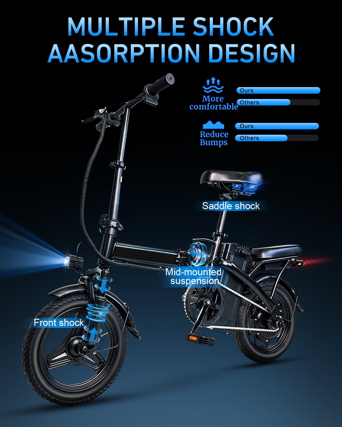 XKJQTA Electric Bike for Adults, 500W Brushless Motor Commuter Ebike with Removable Battery (Black, One Size) rpi4j