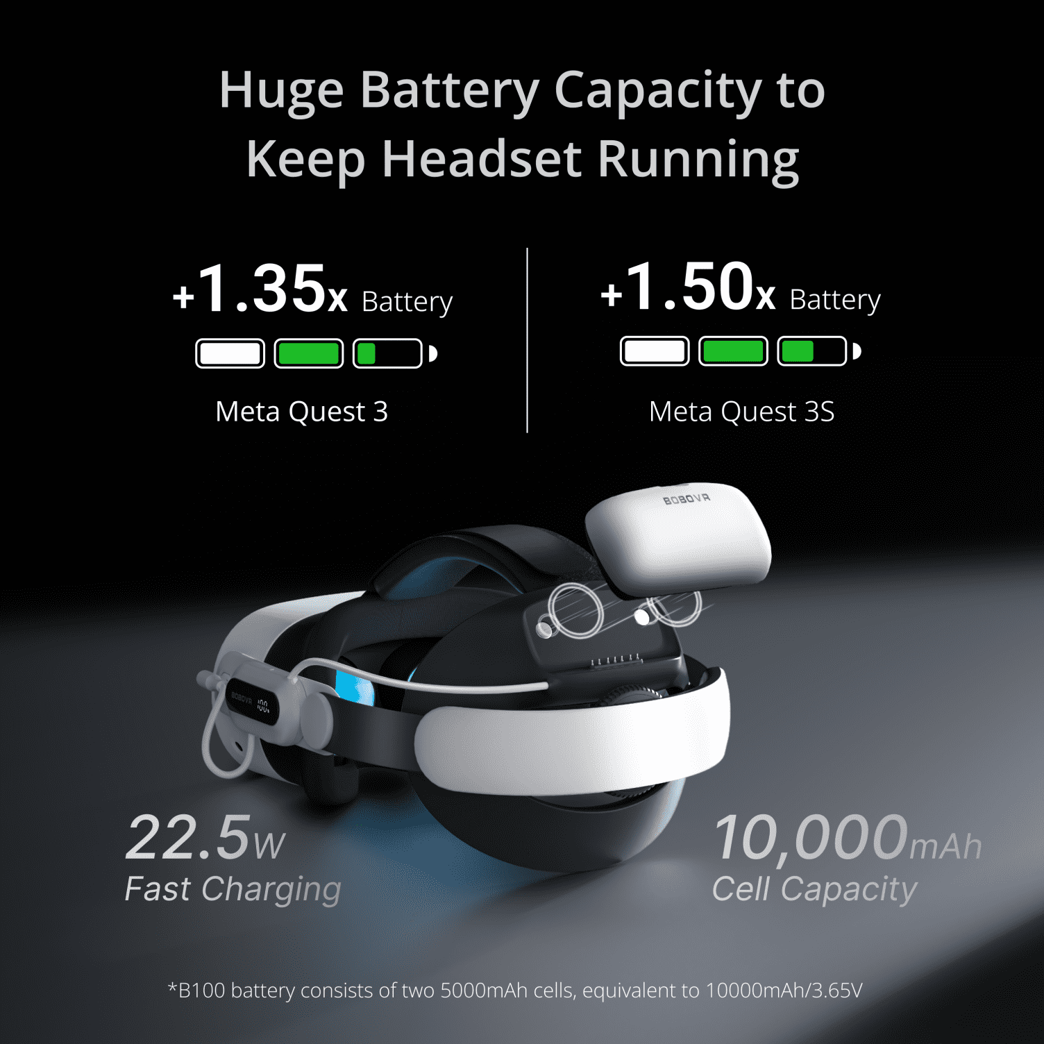 BOBOVR E3 Pro Battery Strap for Meta Quest 3 and 3S (Extended Playtime, Ergonomic Comfort, 10000mAh) kwvuv