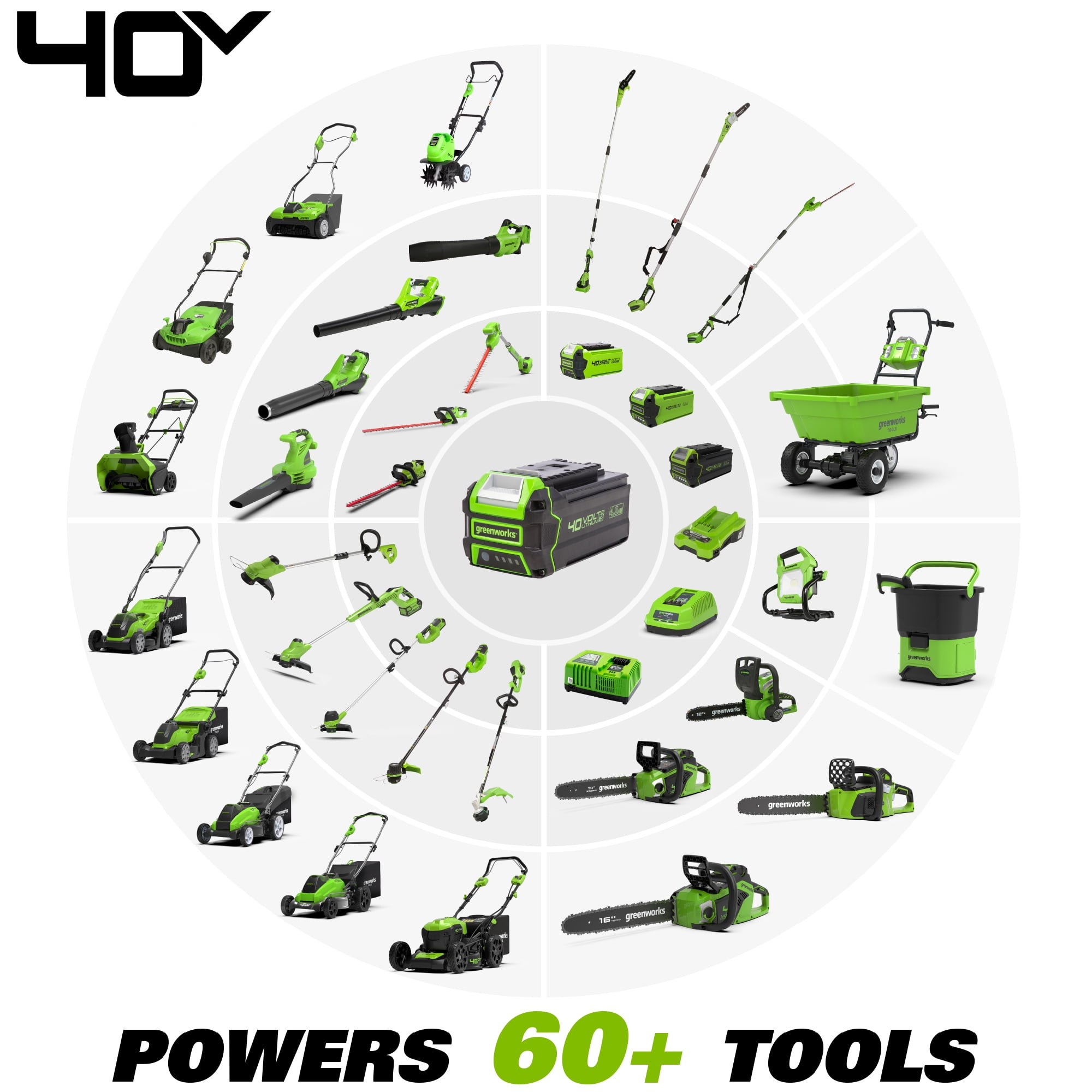 Greenworks 40V Cordless String Trimmer with 2.0 Ah Battery and Charger (12 in) a3ln1