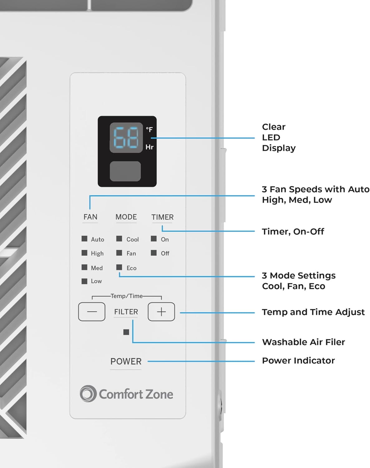 Comfort Zone 5,000 BTU Window Mounted Air Conditioner with Remote Control (White, 250 sq ft) y682z