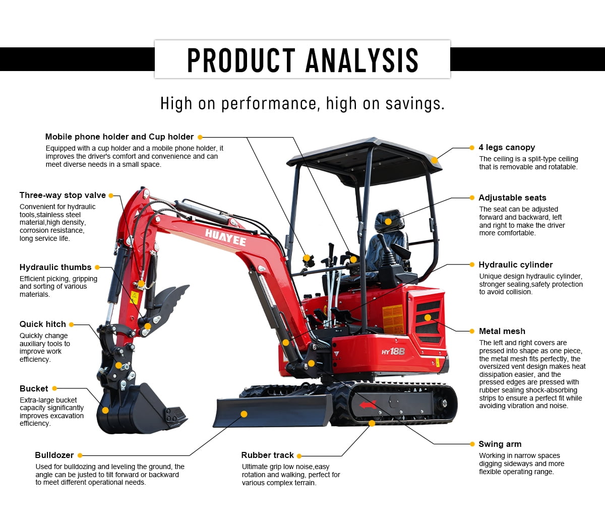 HUAYEE 1.8 Ton Mini Excavator HY18B with 14HP Kubota Diesel Engine (Red, 1.8 Ton) lpo3l