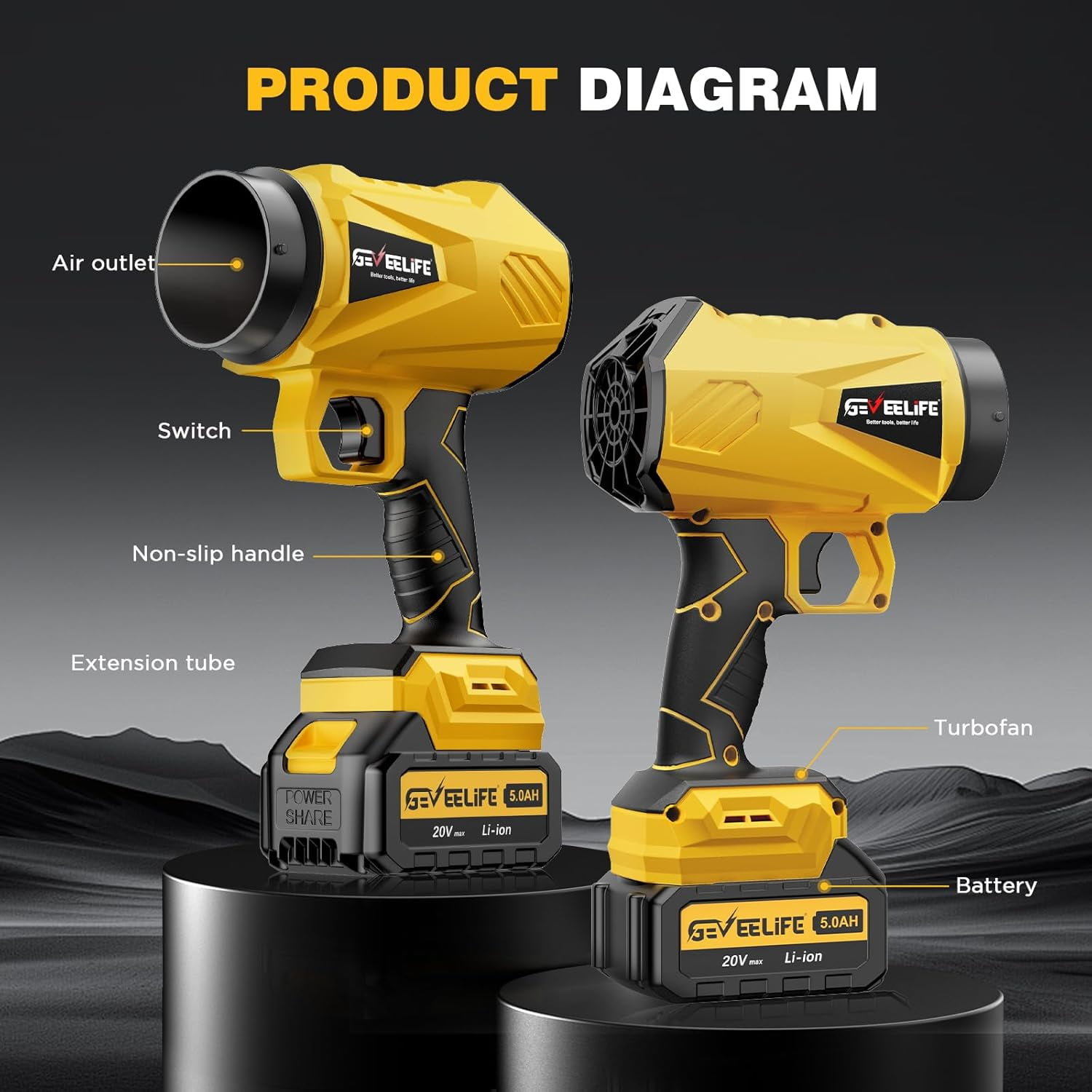 GEVEELIFE Cordless Turbo Jet Leaf Blower, High-Velocity Handheld Air Blower with 2 Batteries and Charger (Yellow, 5.0Ah) aue9c