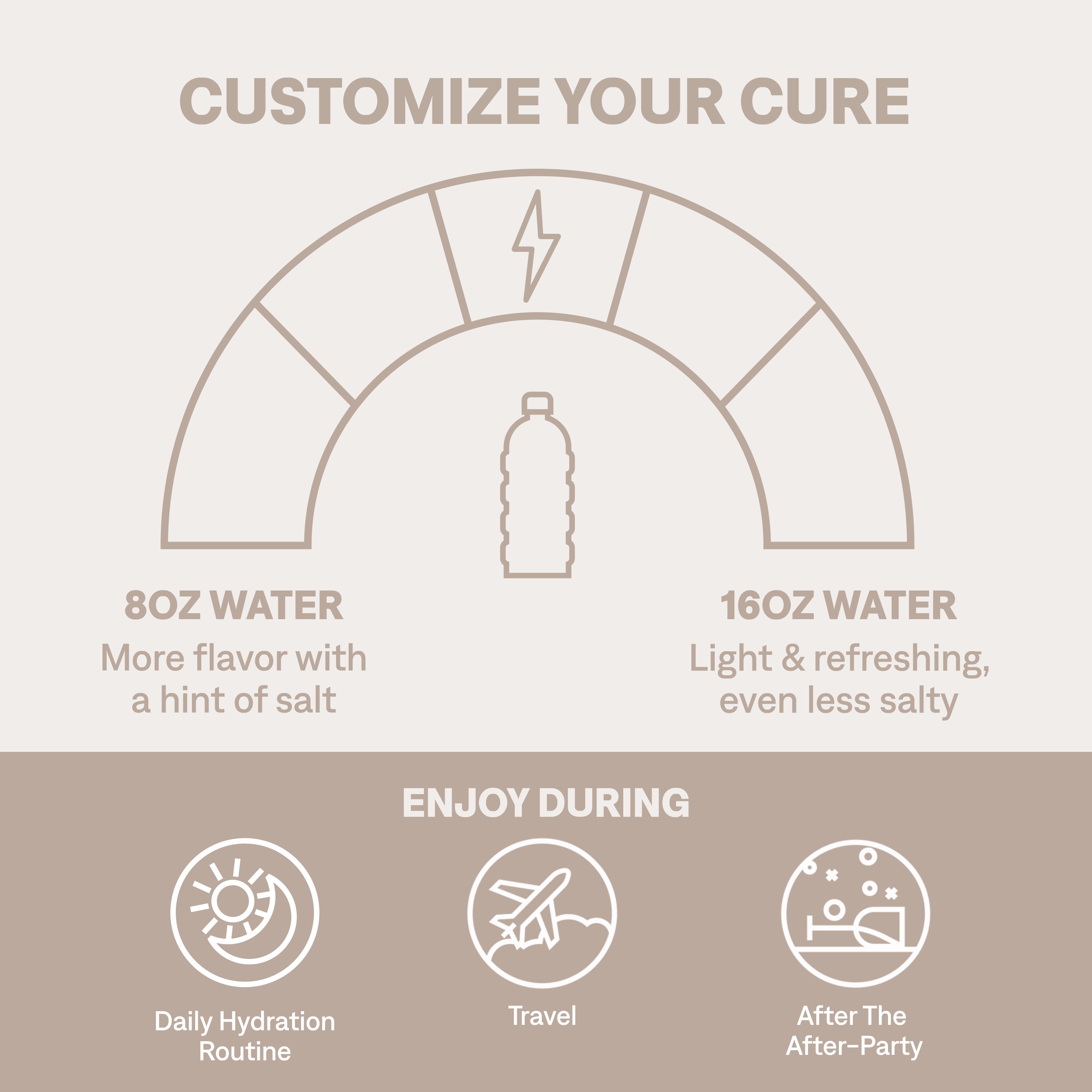 Cure Hydration Electrolyte Powder Drink Mix, Vegan Hydration Supplement (Lemonade, 8 ct) elzc3