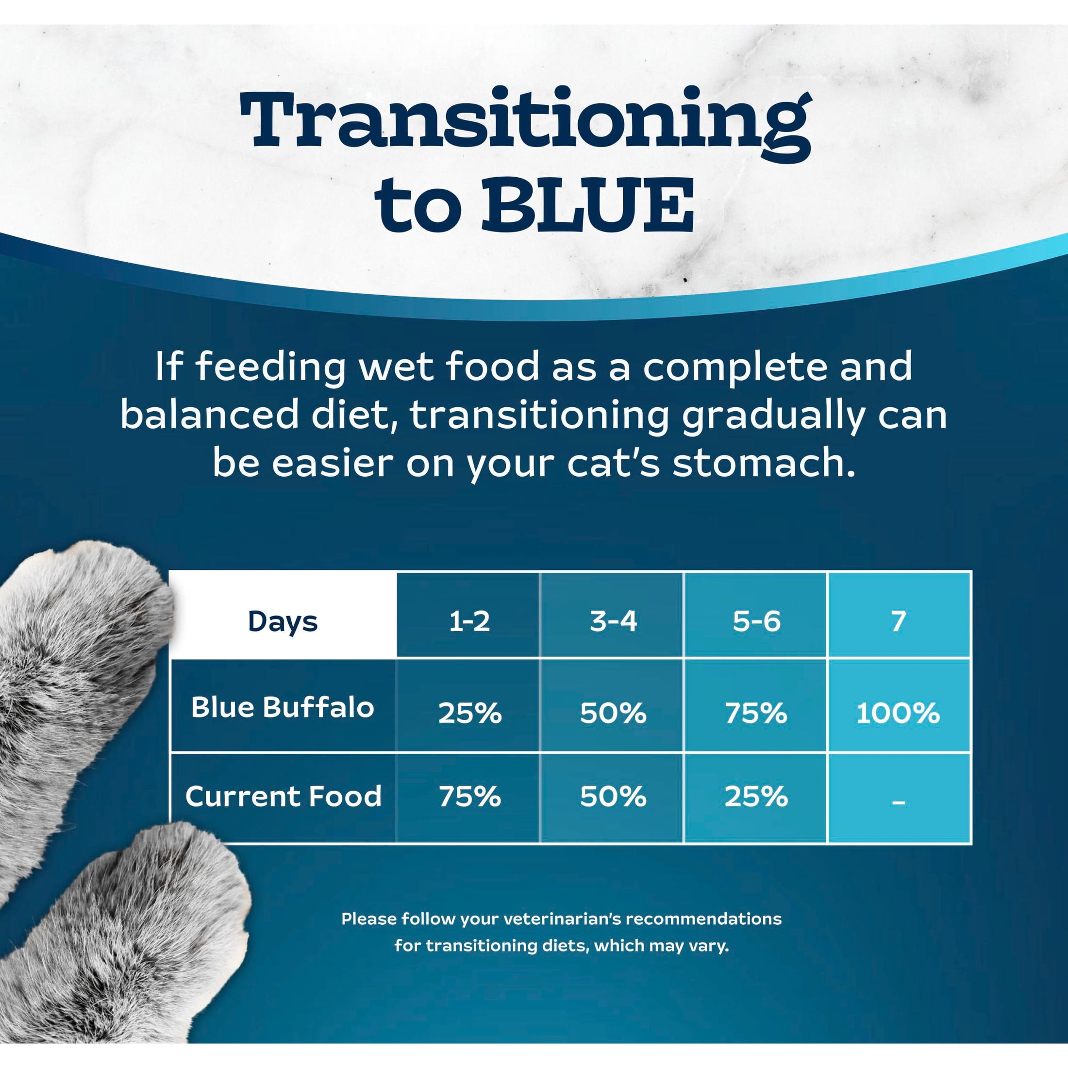 Blue Buffalo Tastefuls Wet Cat Food Paté, Natural Salmon Entrée (5.5 oz) siekj