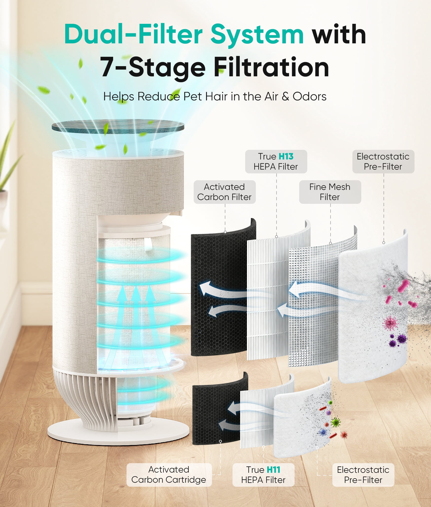 Petbobi H13 True HEPA Air Purifier for Large Rooms with Smart App Control and PM2.5 Monitor (Grey) q609q