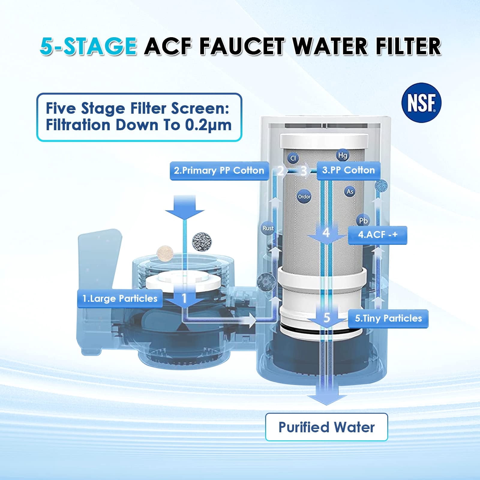 Vortopt T1 Faucet Water Filter, 5-Stage Filtration System for Kitchen Sink (White, 1 Count) 9yc7e
