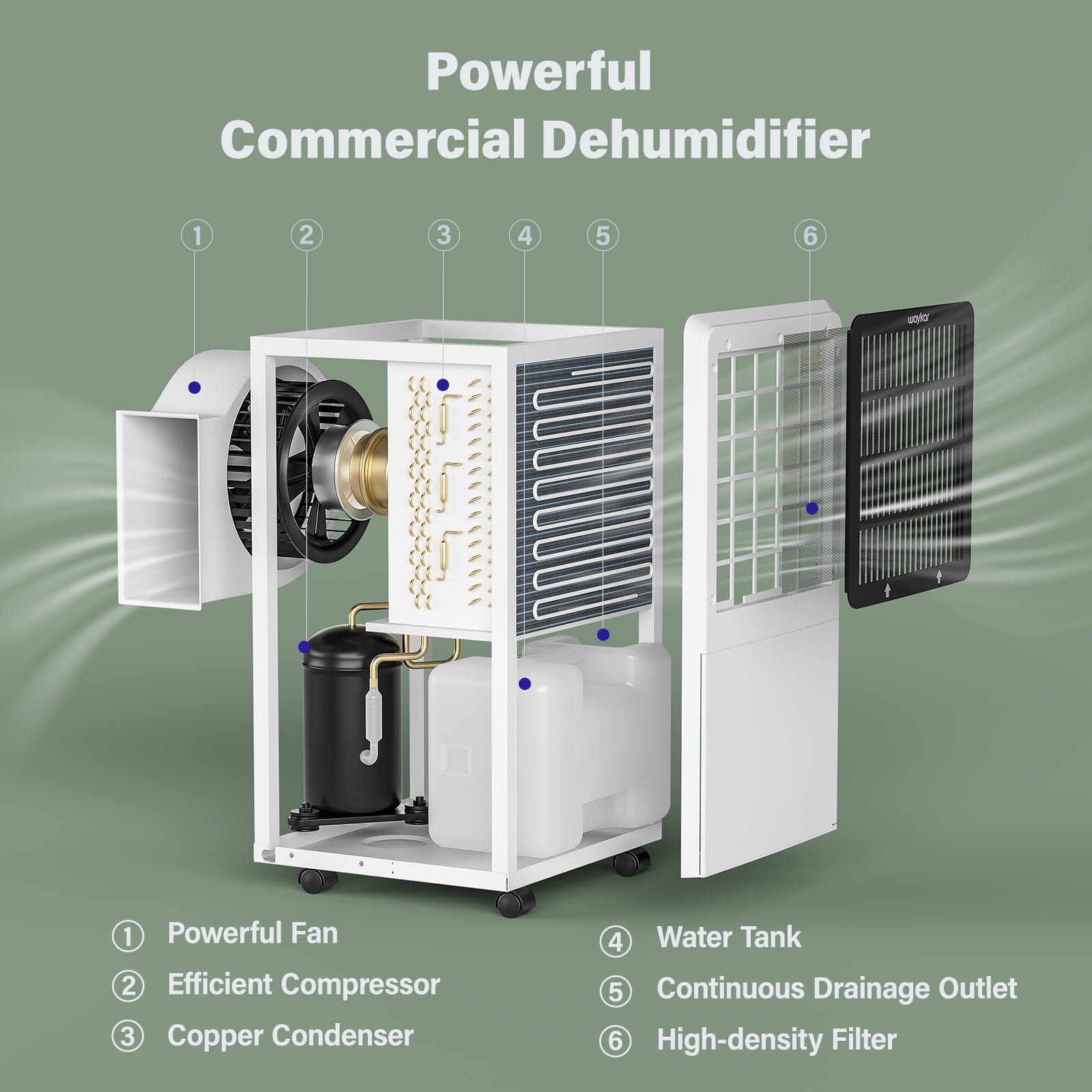 Waykar Commercial Dehumidifier for Large Basements and Crawl Spaces, High-Capacity Moisture Removal (White, 130 Pint) vempa
