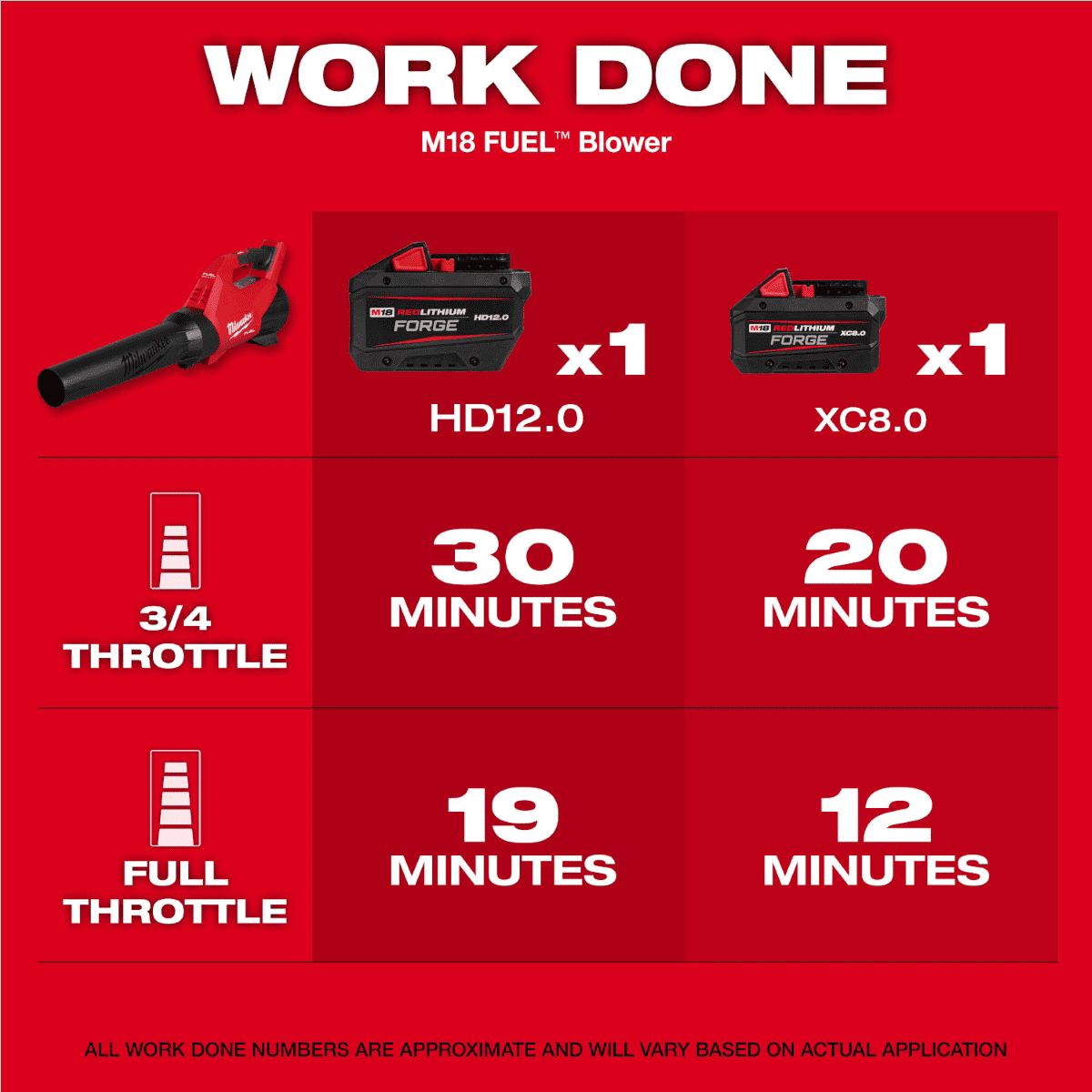 Milwaukee M18 FUEL Brushless Cordless Leaf Blower Kit with 12.0 Ah FORGE Battery and Rapid Charger (120 MPH, 500 CFM) gd7y5