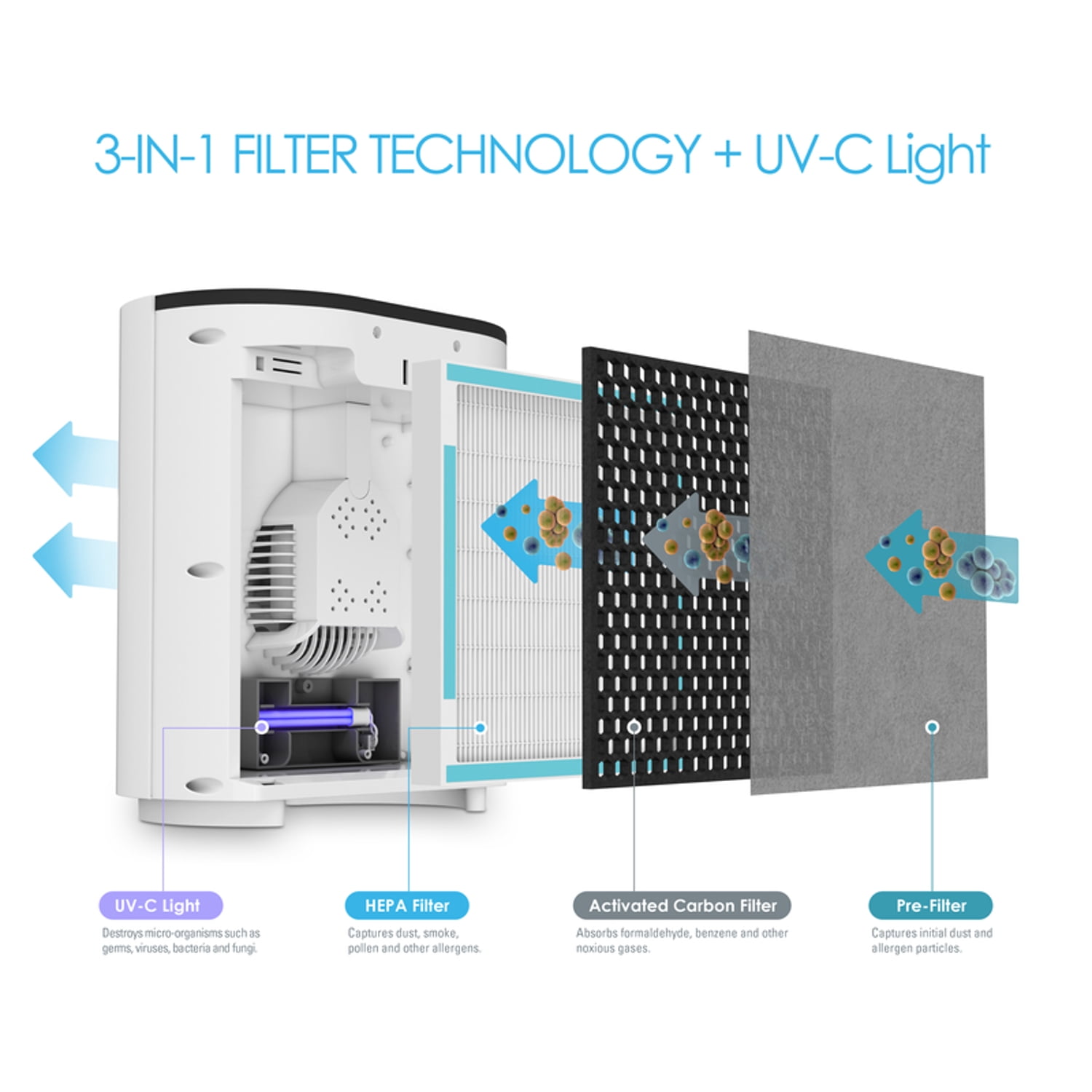 Pure Enrichment HEPA Air Purifier with UV-C Light Sanitizer (White, 200 sq ft) cyudw