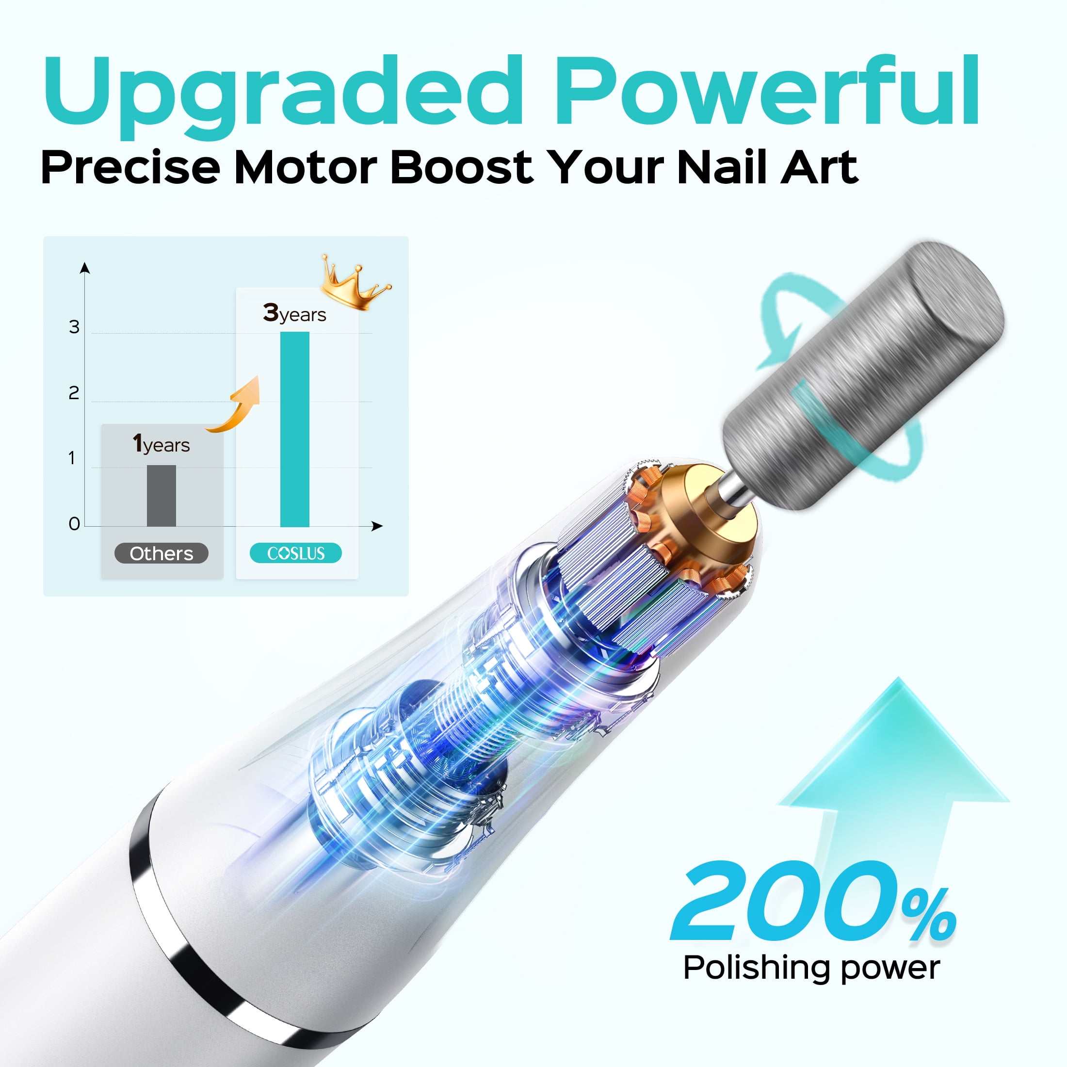 COSLUS CX41 Cordless Electric Nail Drill and LED Lamp 2-in-1 Manicure Kit (White, 2.7 oz) 7db6g