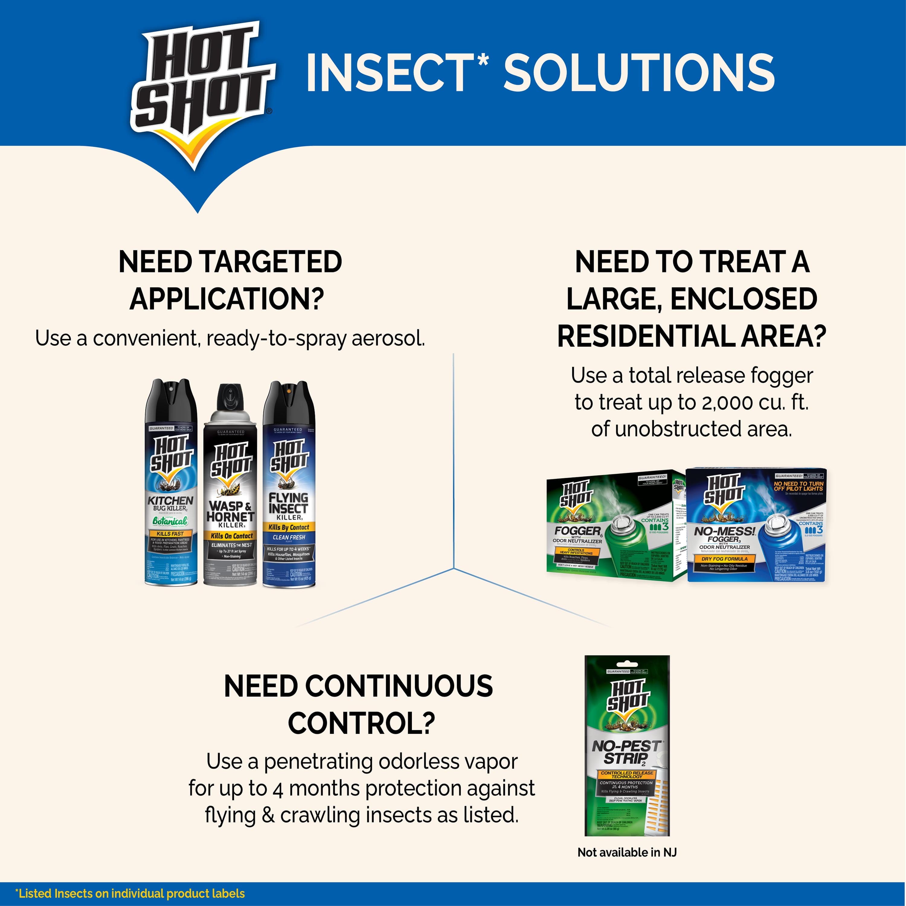 Hot Shot Indoor Insect Fogger with Odor Neutralizer (3 Count, 2 oz per unit) ngc5r