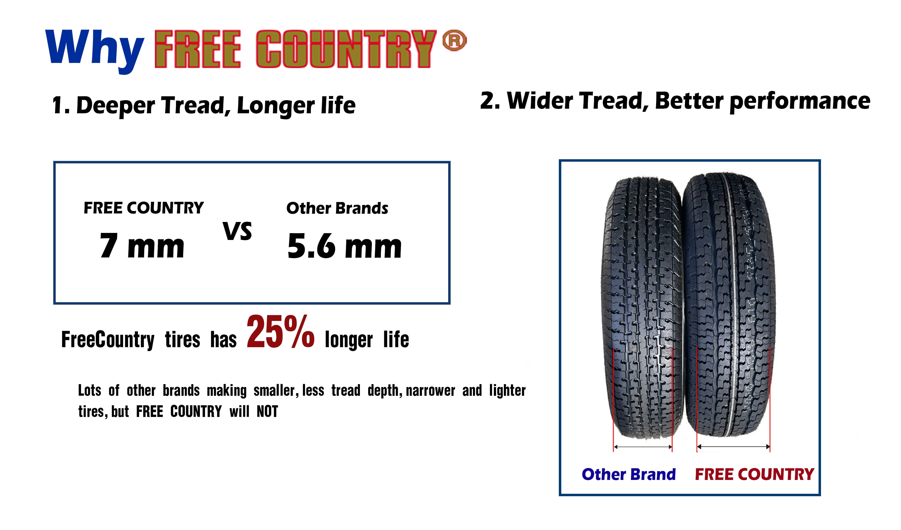 Free Country Trailer Tire and Wheel Assembly (ST225/75R15, 10-Ply, 6 Lug on 5.5 in PCD, Silver) fgwwn